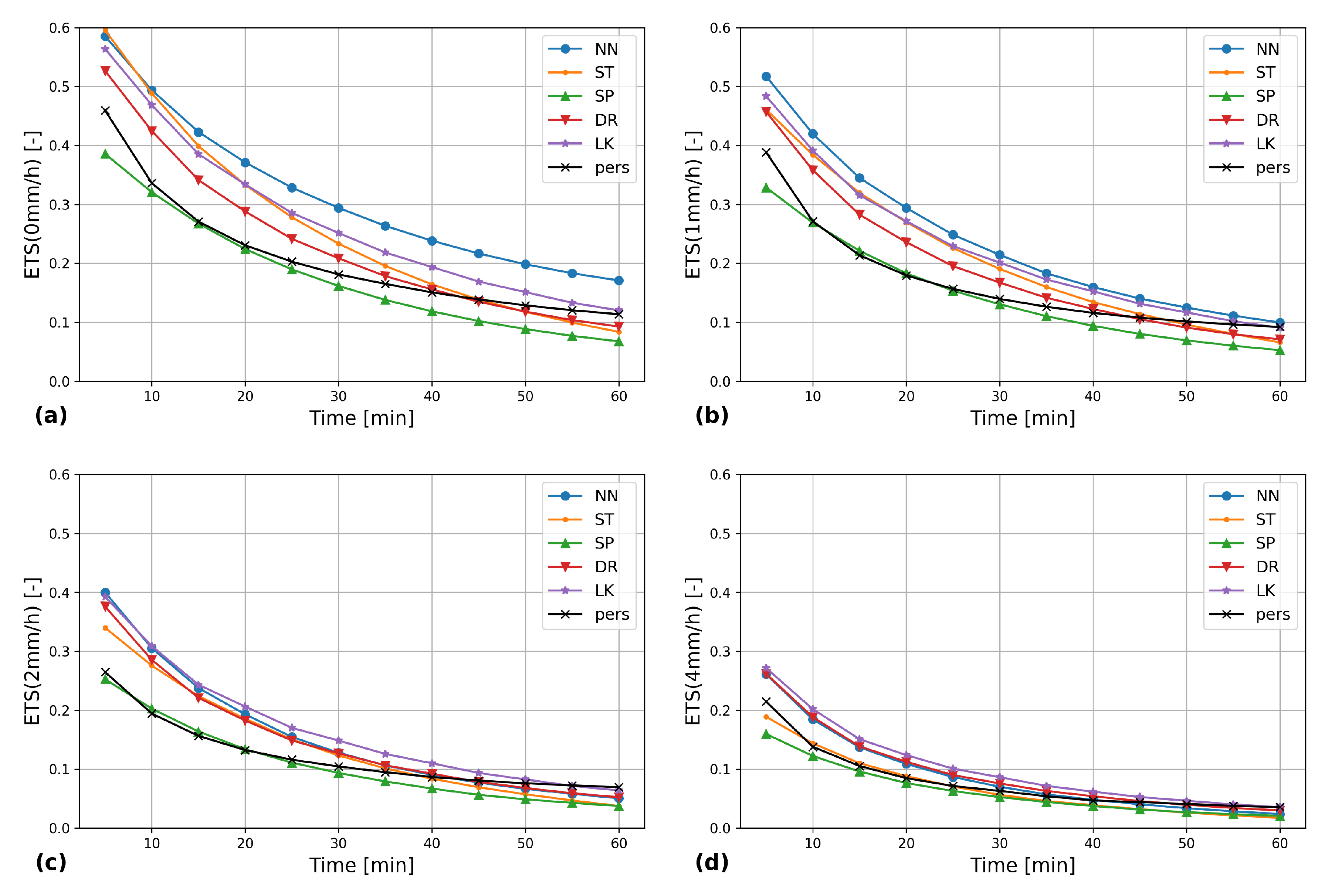 Forecasting 02 00011 g008