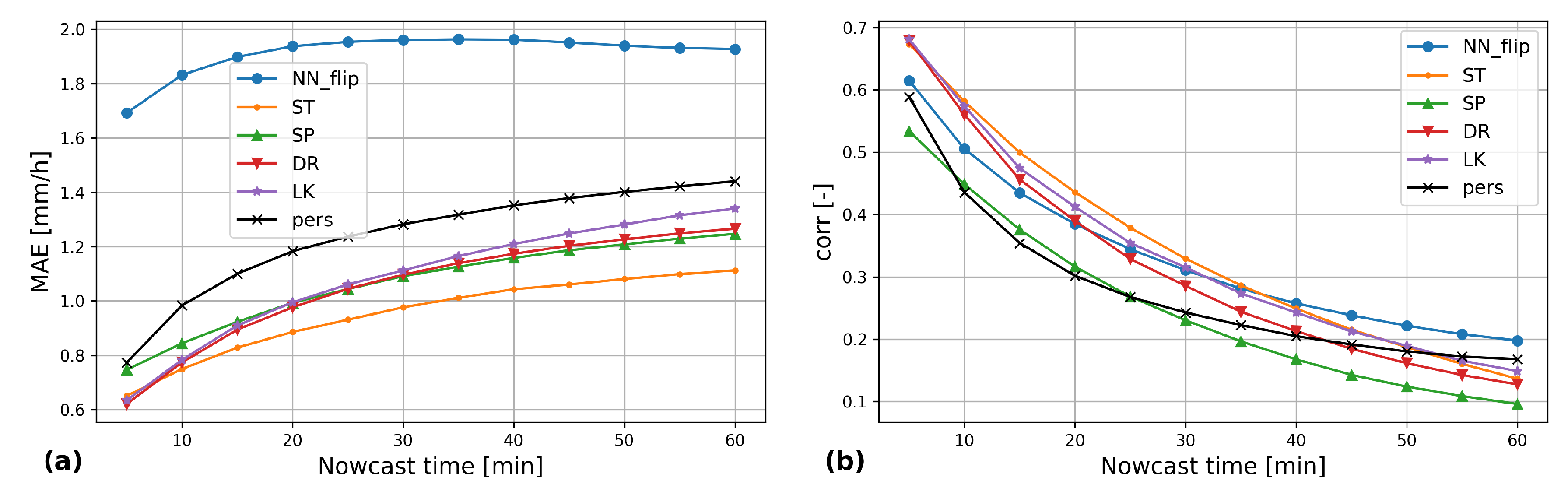 Forecasting 02 00011 g009