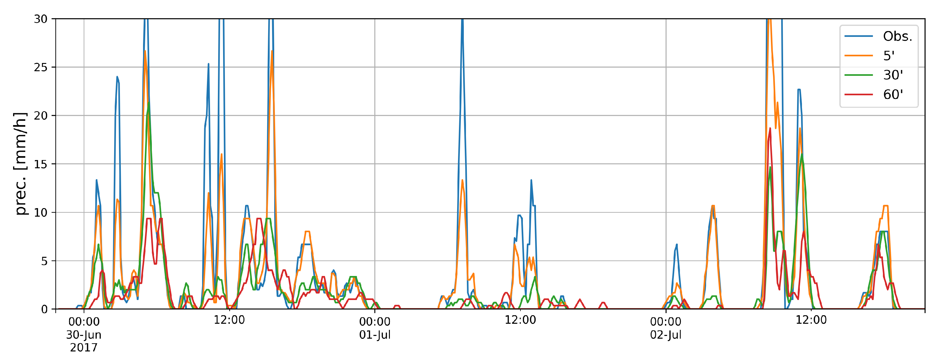 Forecasting 02 00011 g011