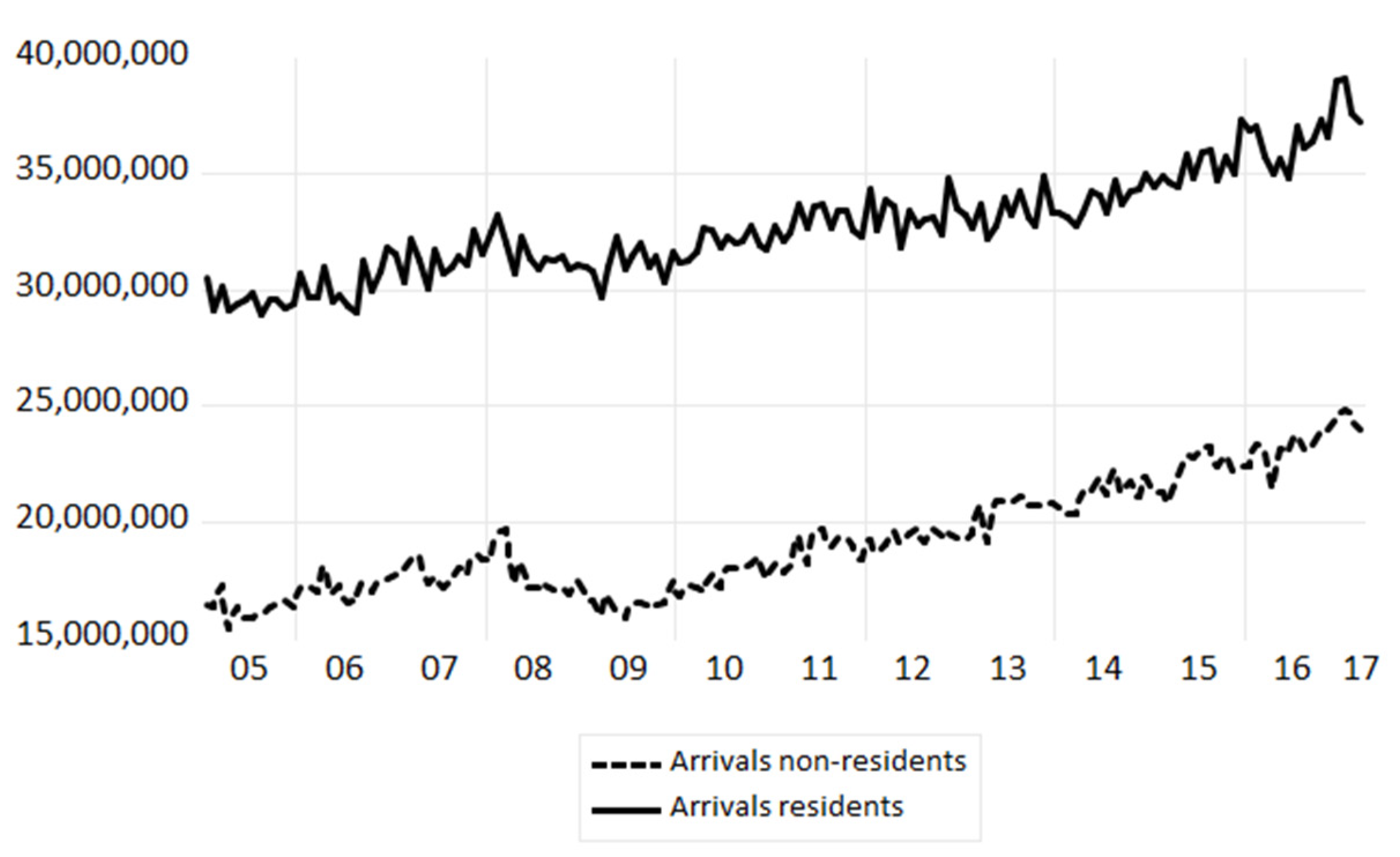Forecasting 02 00012 g001