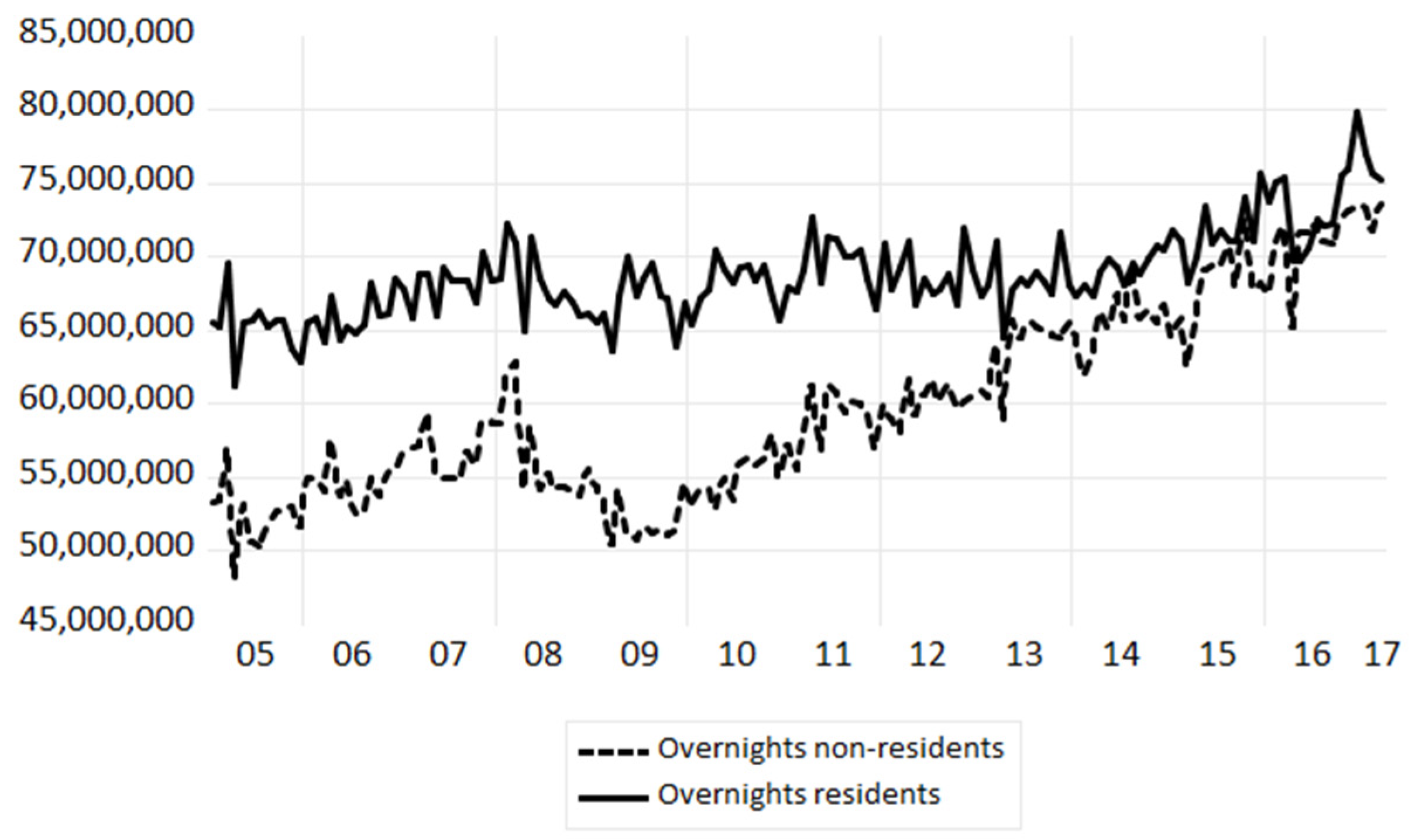 Forecasting 02 00012 g002