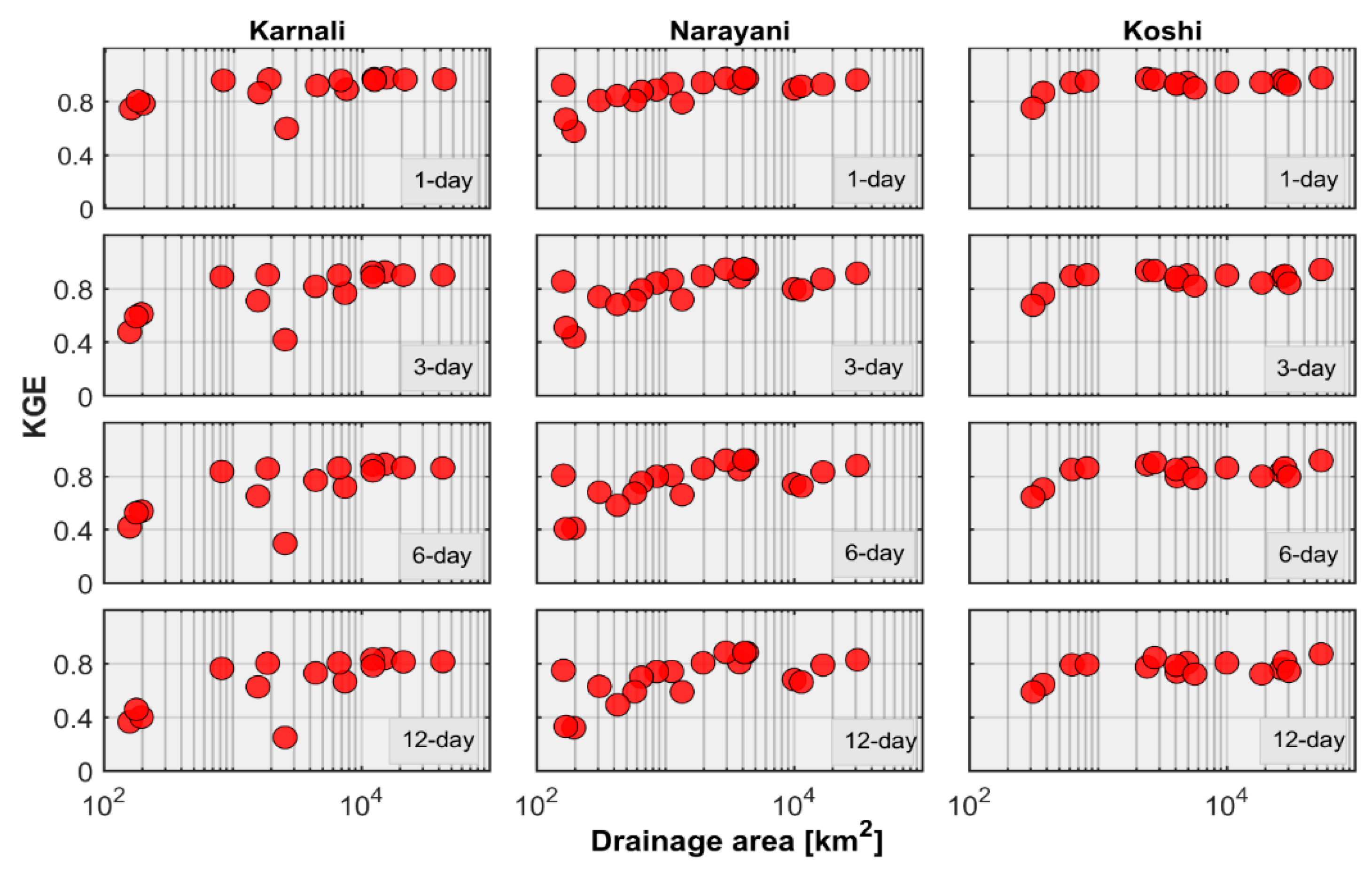Forecasting 02 00013 g002