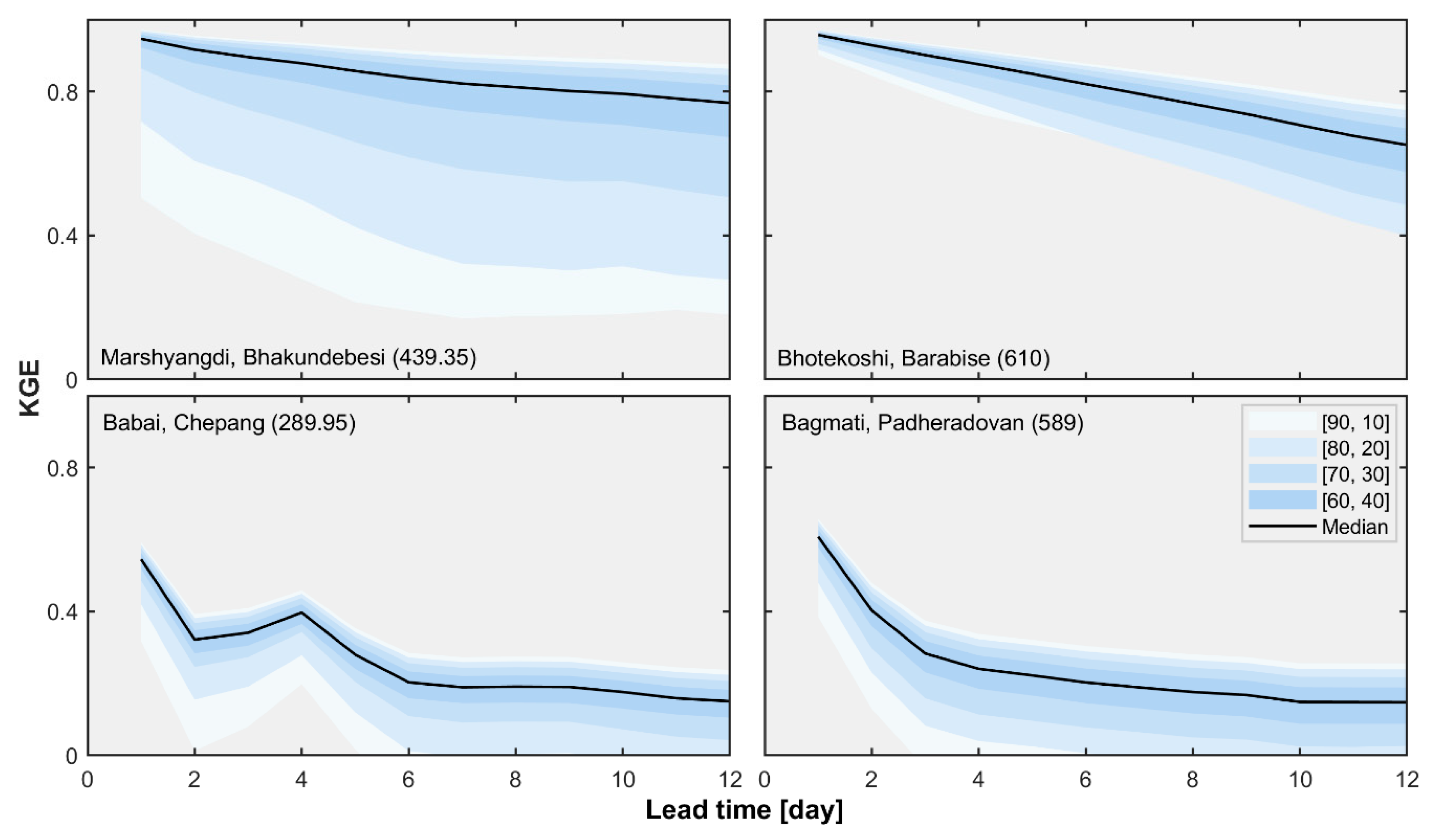Forecasting 02 00013 g008