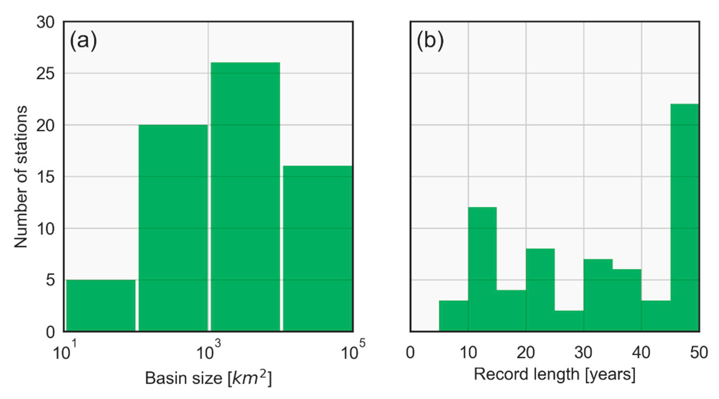 Forecasting 02 00013 g0a1