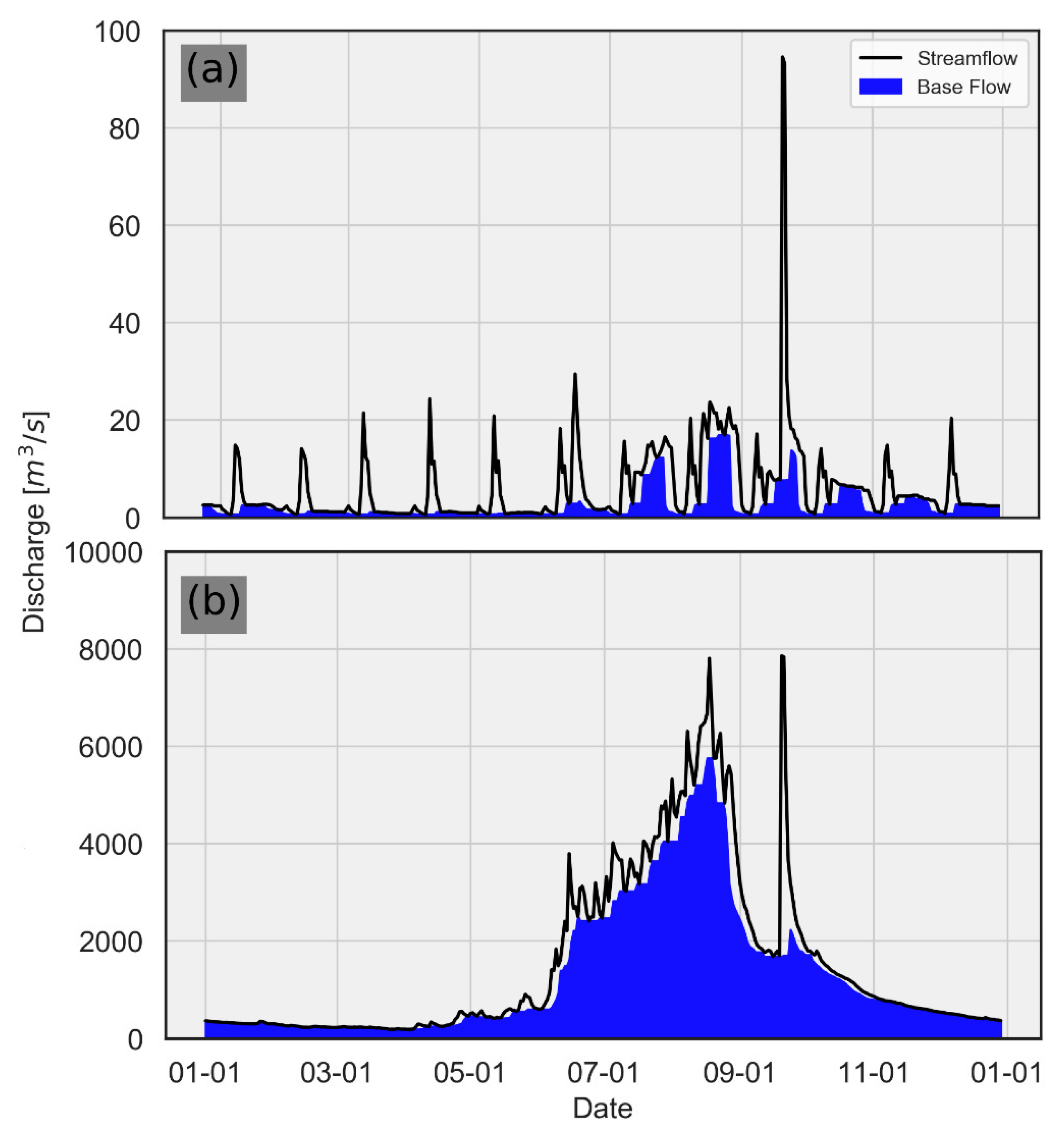 Forecasting 02 00013 g0a2