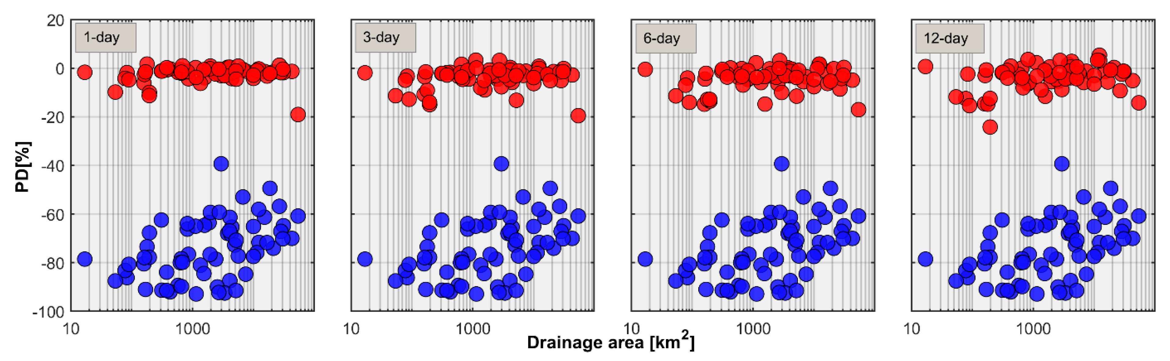 Forecasting 02 00013 g0a4