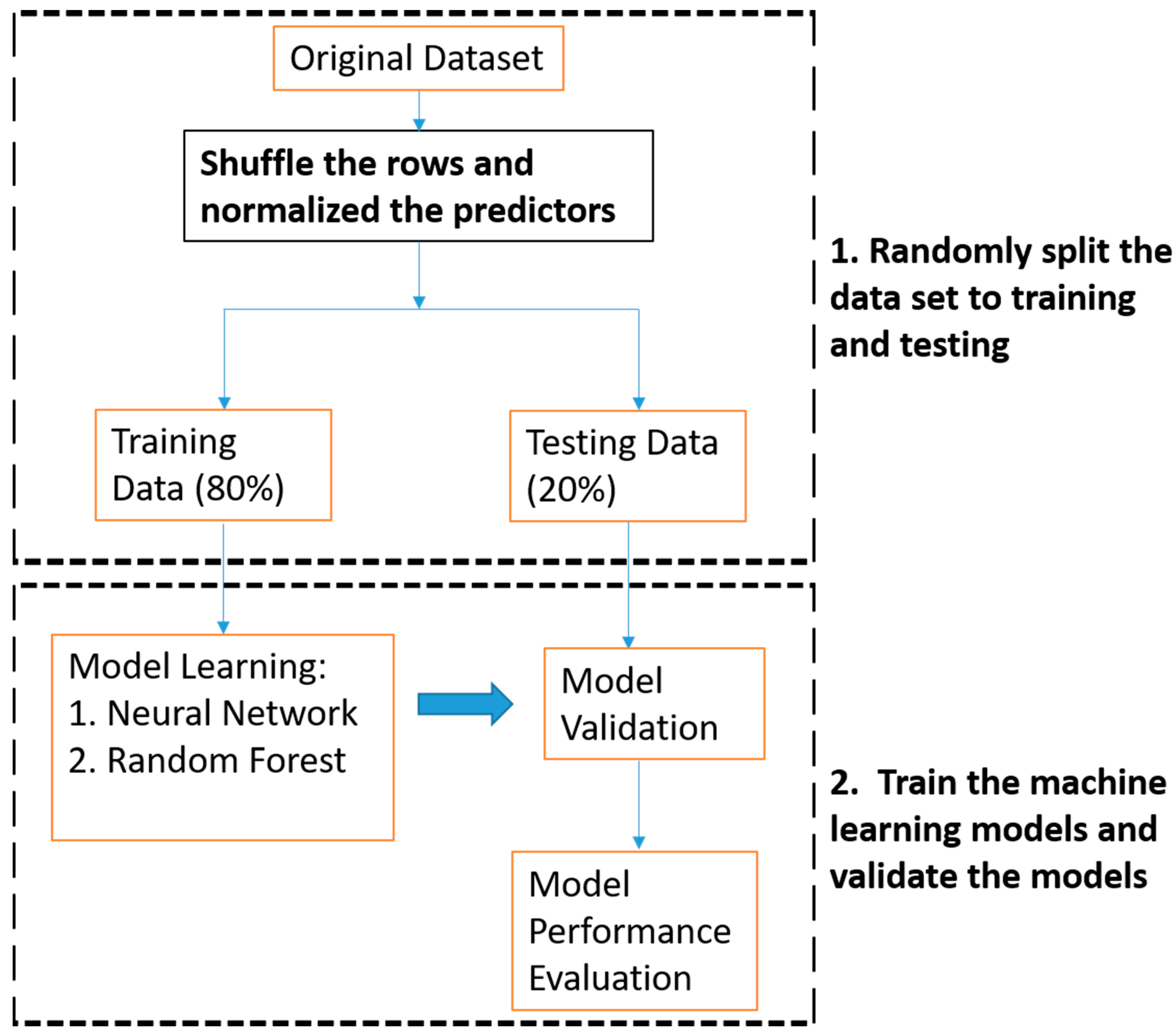 Forecasting 02 00014 g002 Forecasting 02 00014 g002