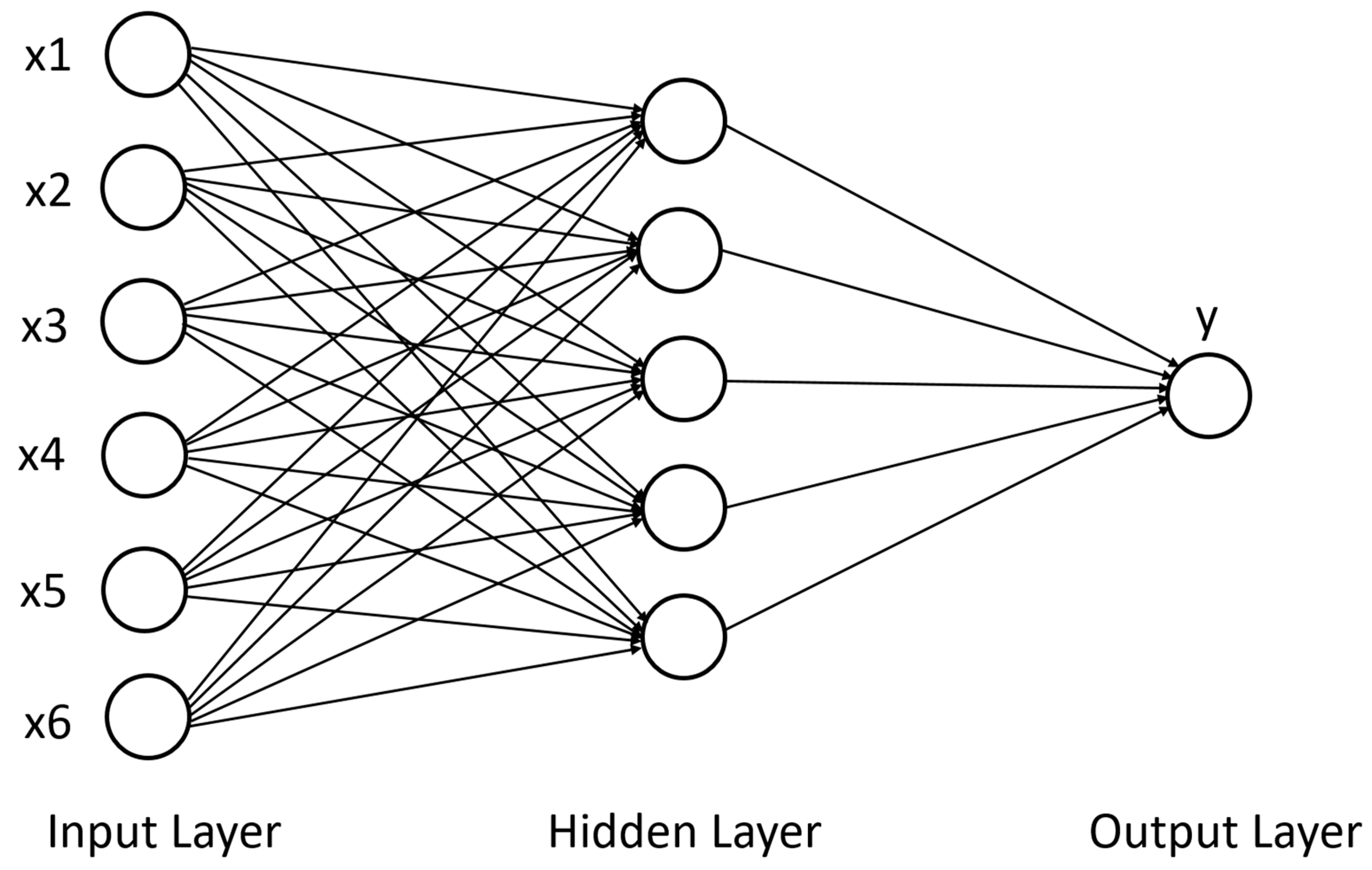 Модель голоса для нейросети. Нейросети диаграмма. Сиамские нейронные сети. Нейронные сети рисование. Нейронные сети картинки.