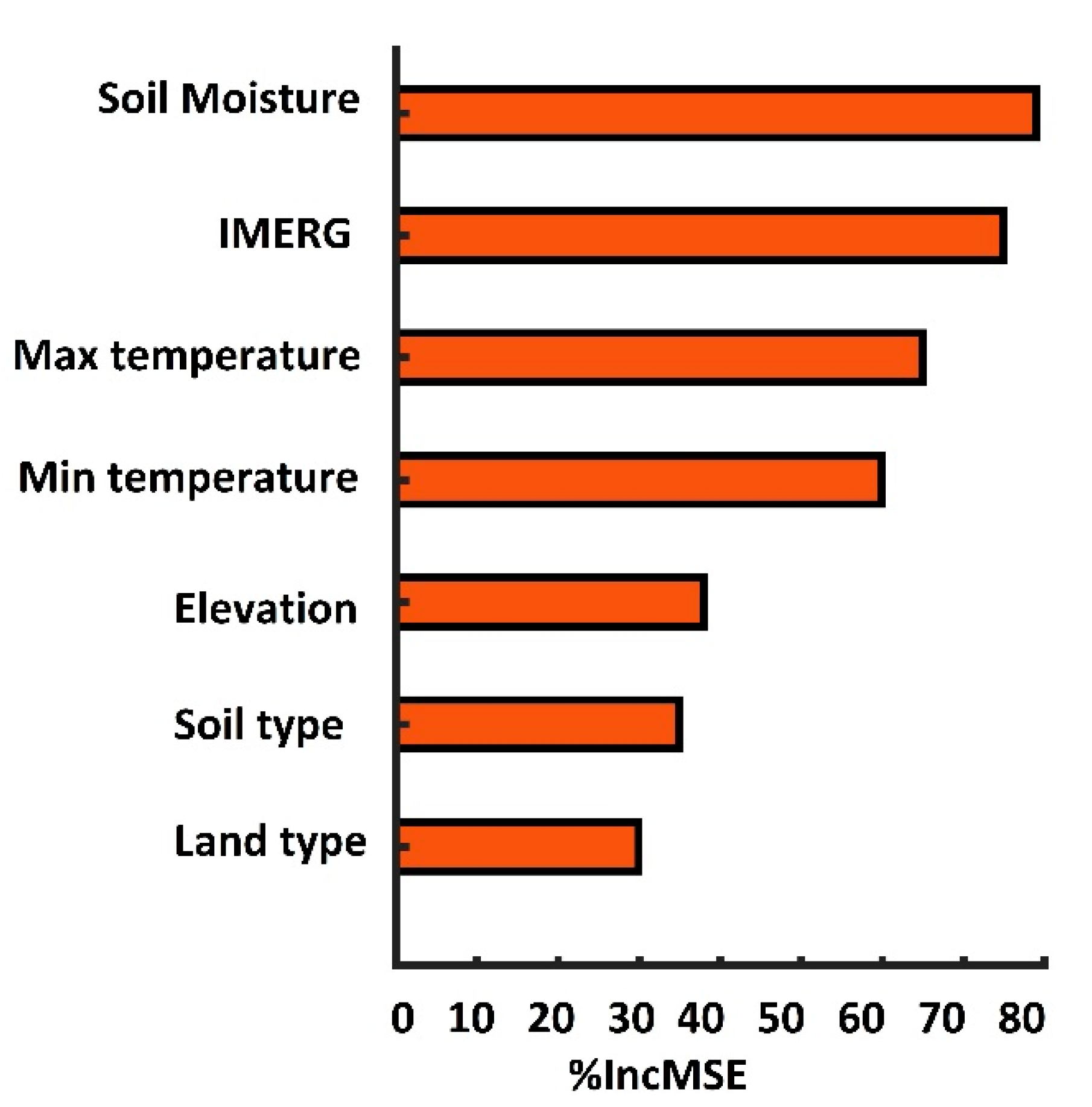 Forecasting 02 00014 g006 Forecasting 02 00014 g006