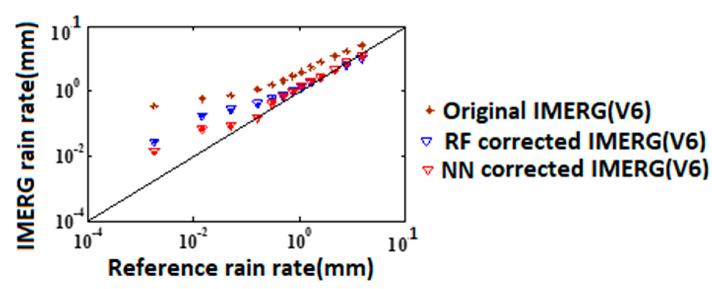 Forecasting 02 00014 g007 Forecasting 02 00014 g007