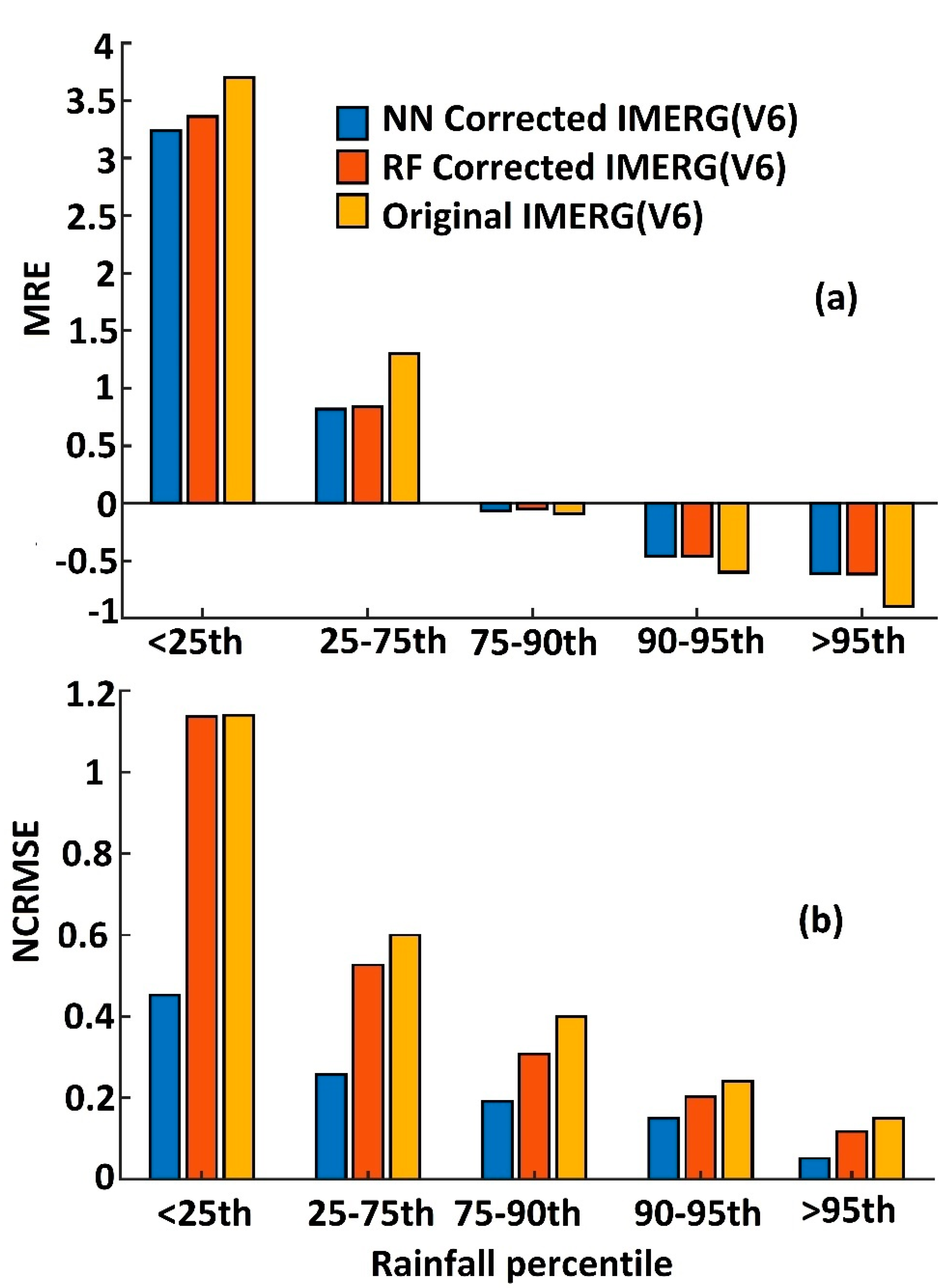 Forecasting 02 00014 g008 Forecasting 02 00014 g008