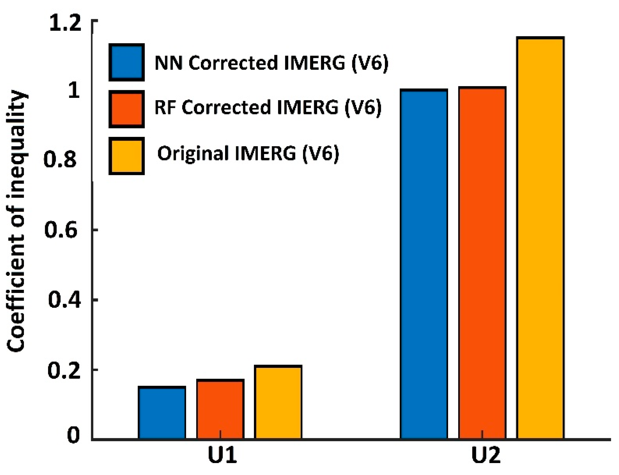 Forecasting 02 00014 g009 Forecasting 02 00014 g009