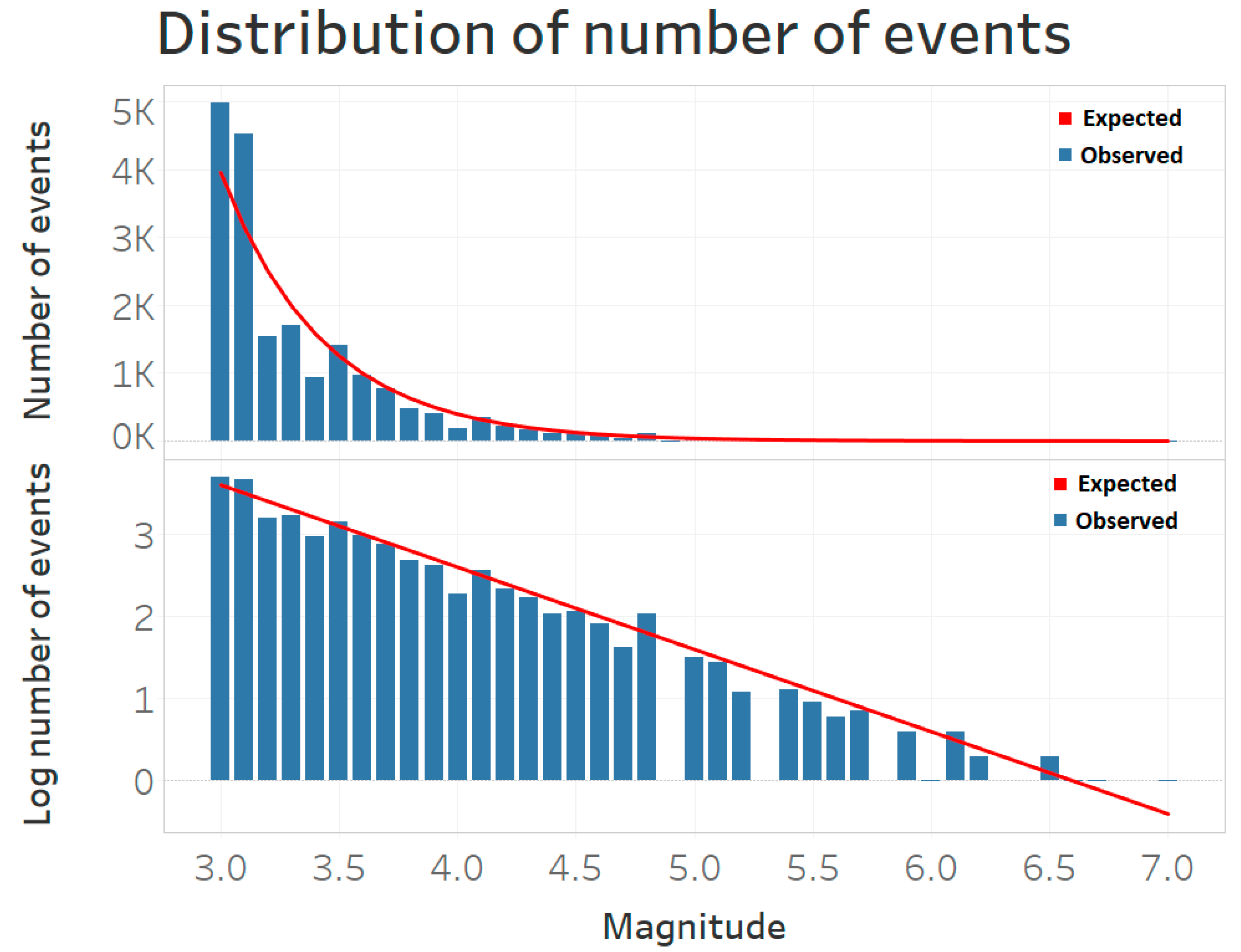 Forecasting 02 00016 g004