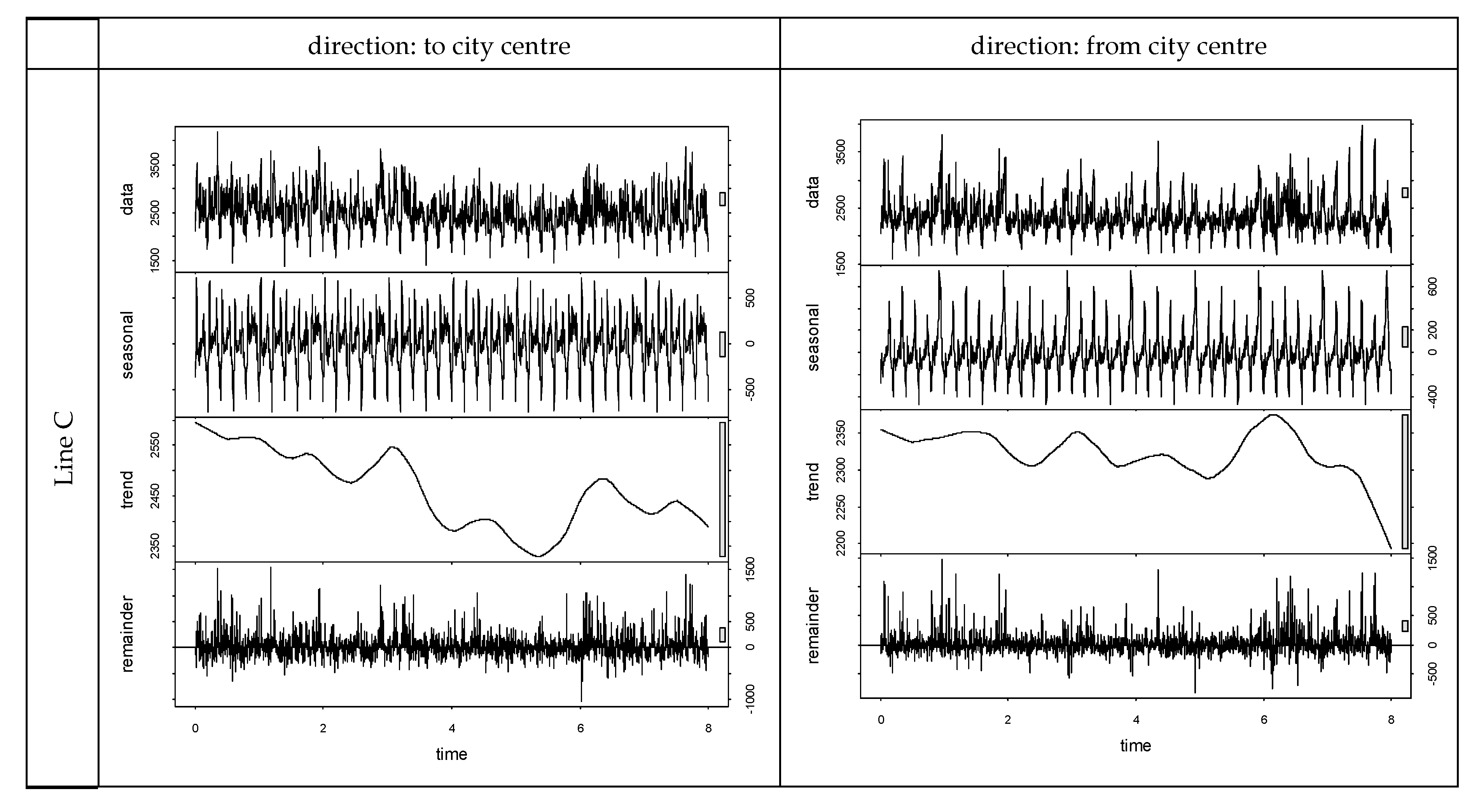 Forecasting 02 00017 g005 Forecasting 02 00017 g005