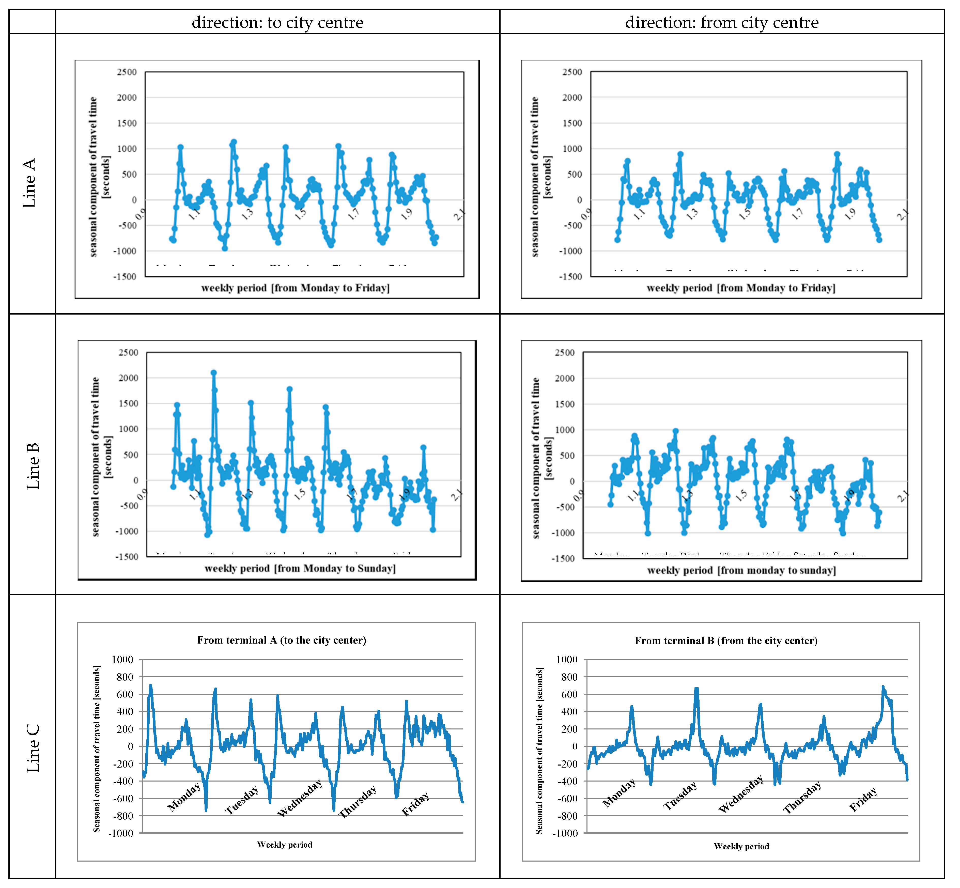 Forecasting 02 00017 g006 Forecasting 02 00017 g006