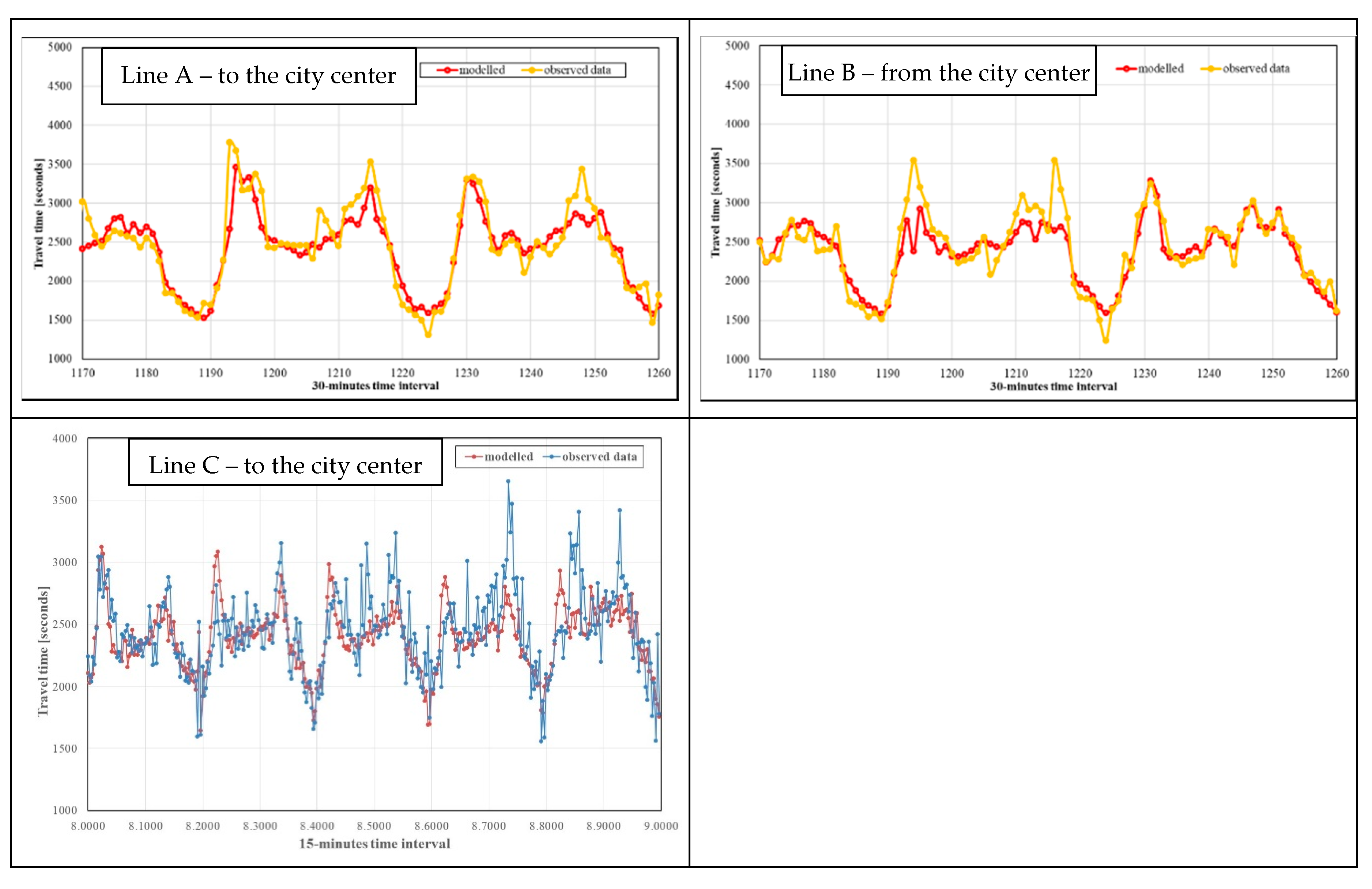 Forecasting 02 00017 g007 Forecasting 02 00017 g007