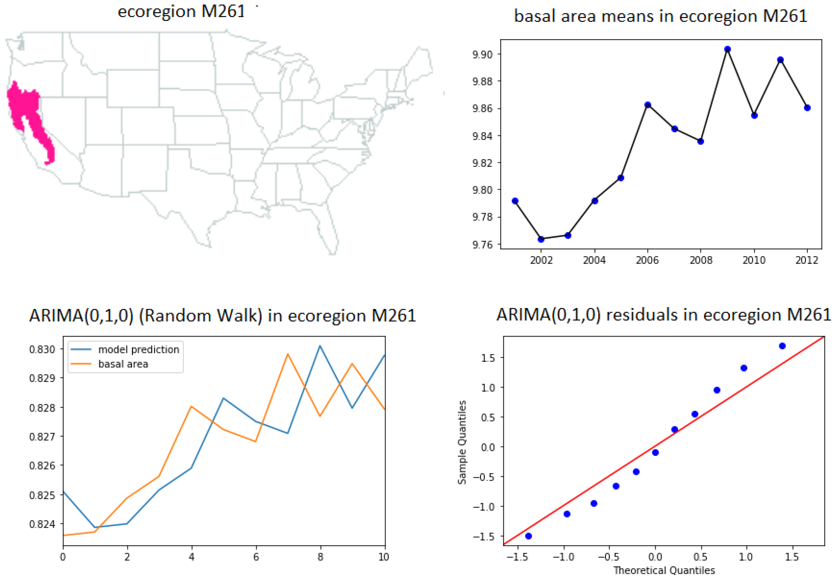 Forecasting 02 00020 g0a2