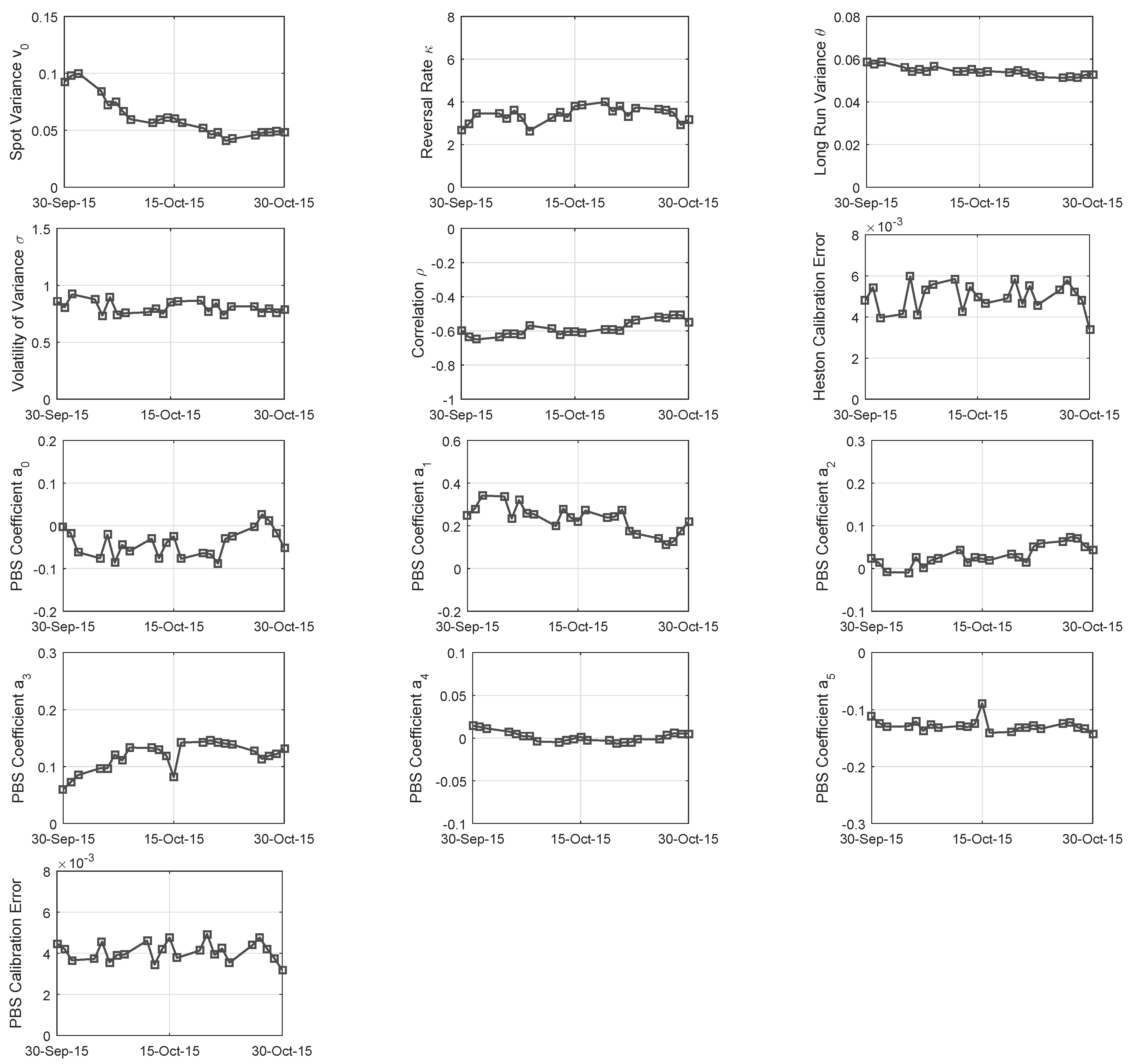 Forecasting 02 00021 g004