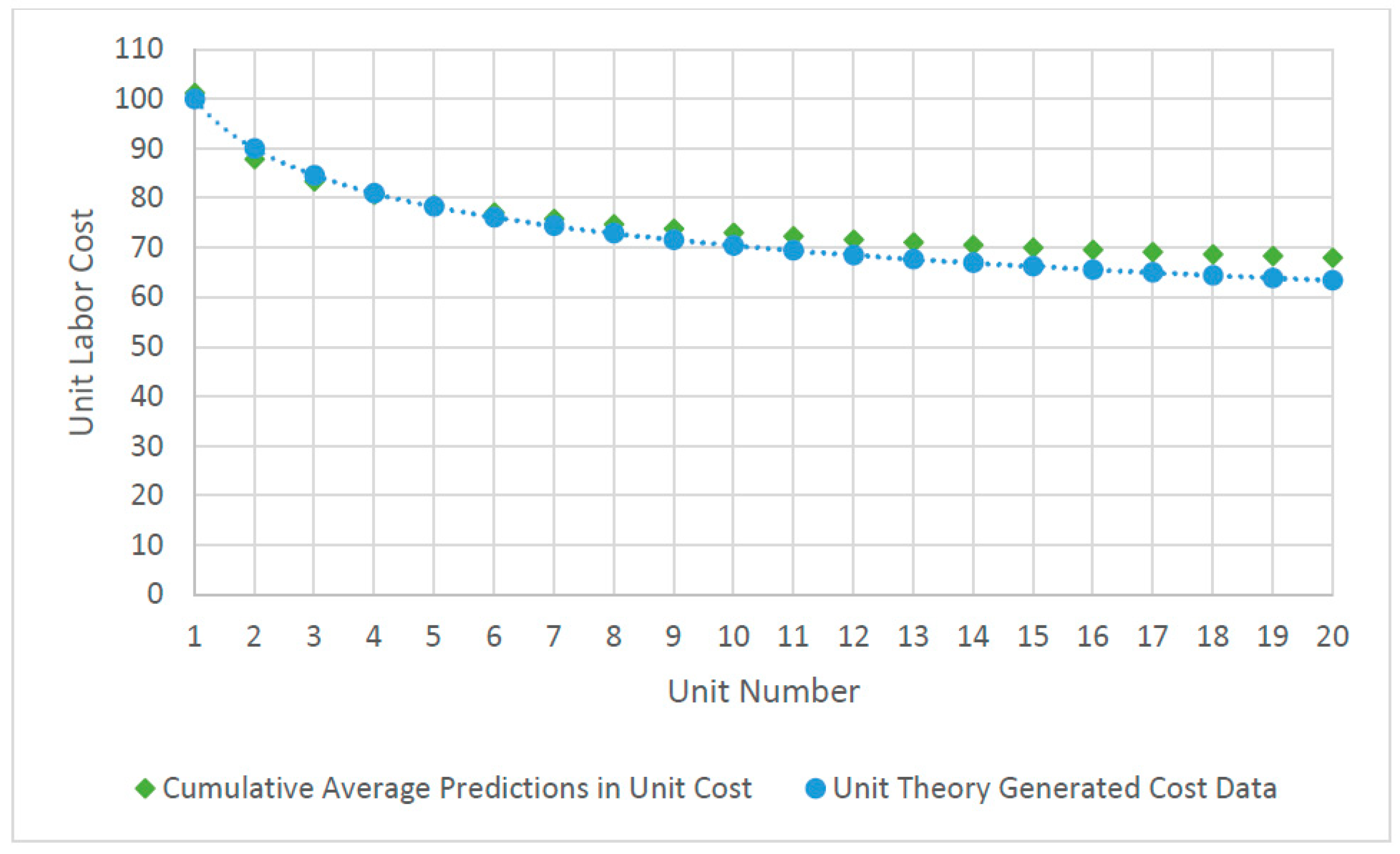 Forecasting 02 00023 g001 Forecasting 02 00023 g001