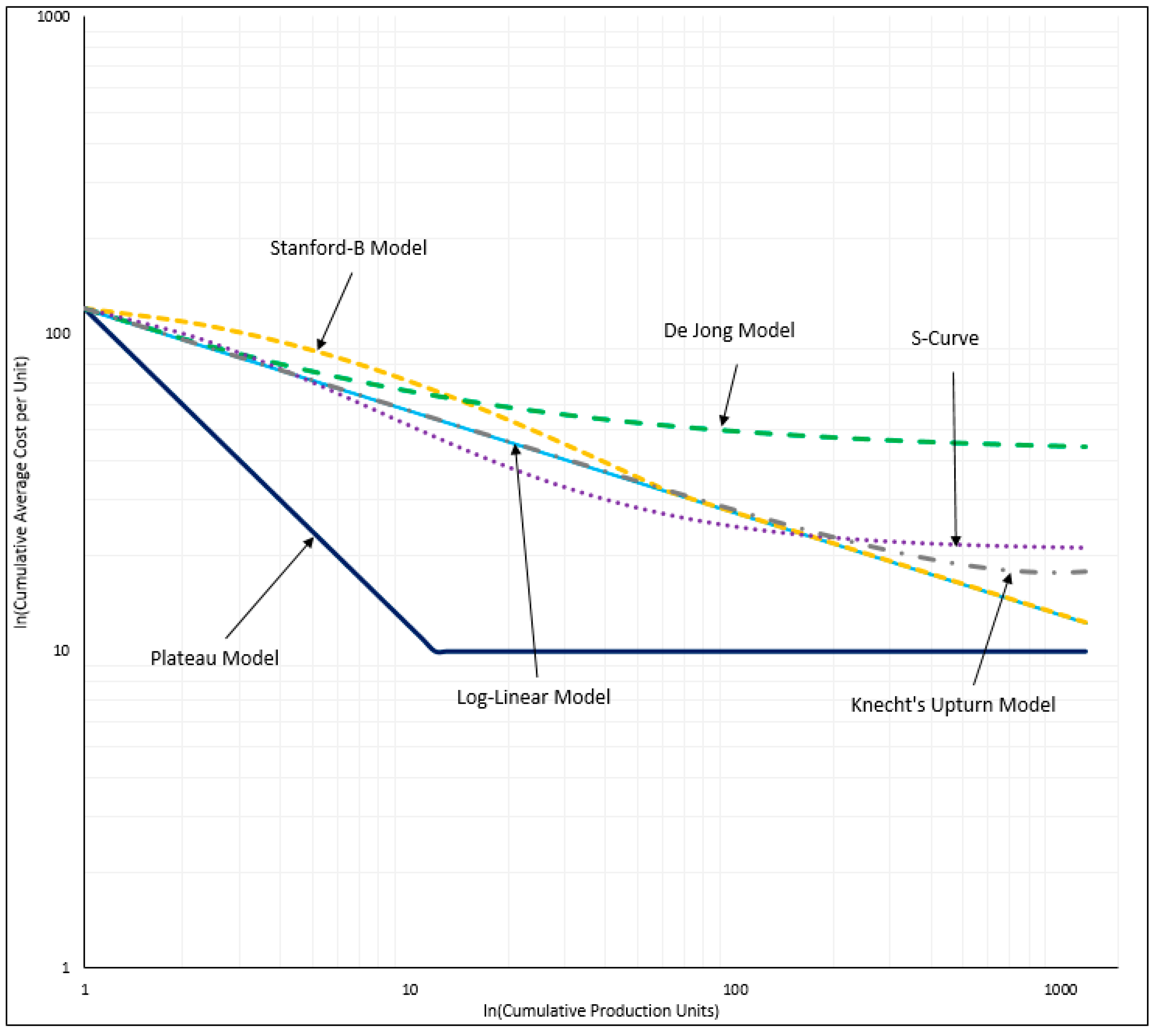 Forecasting 02 00023 g003 Forecasting 02 00023 g003