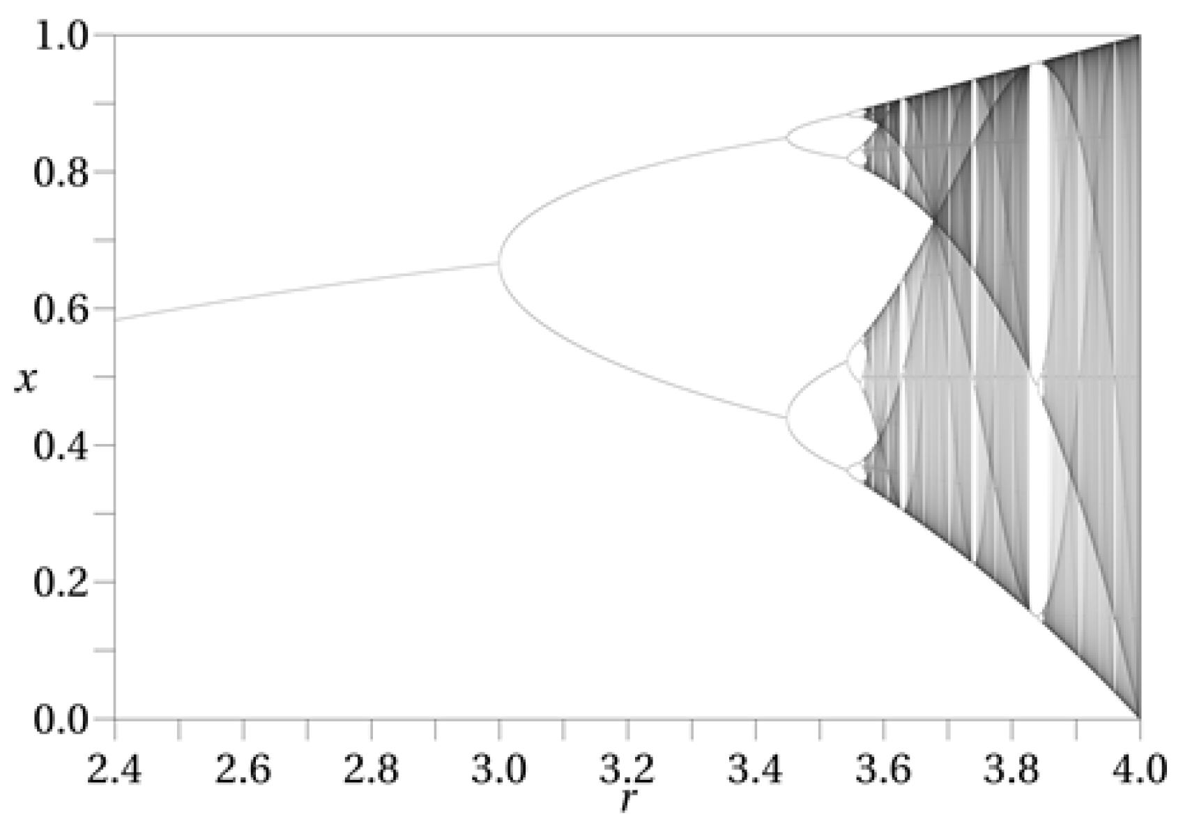 Forecasting 02 00024 g002