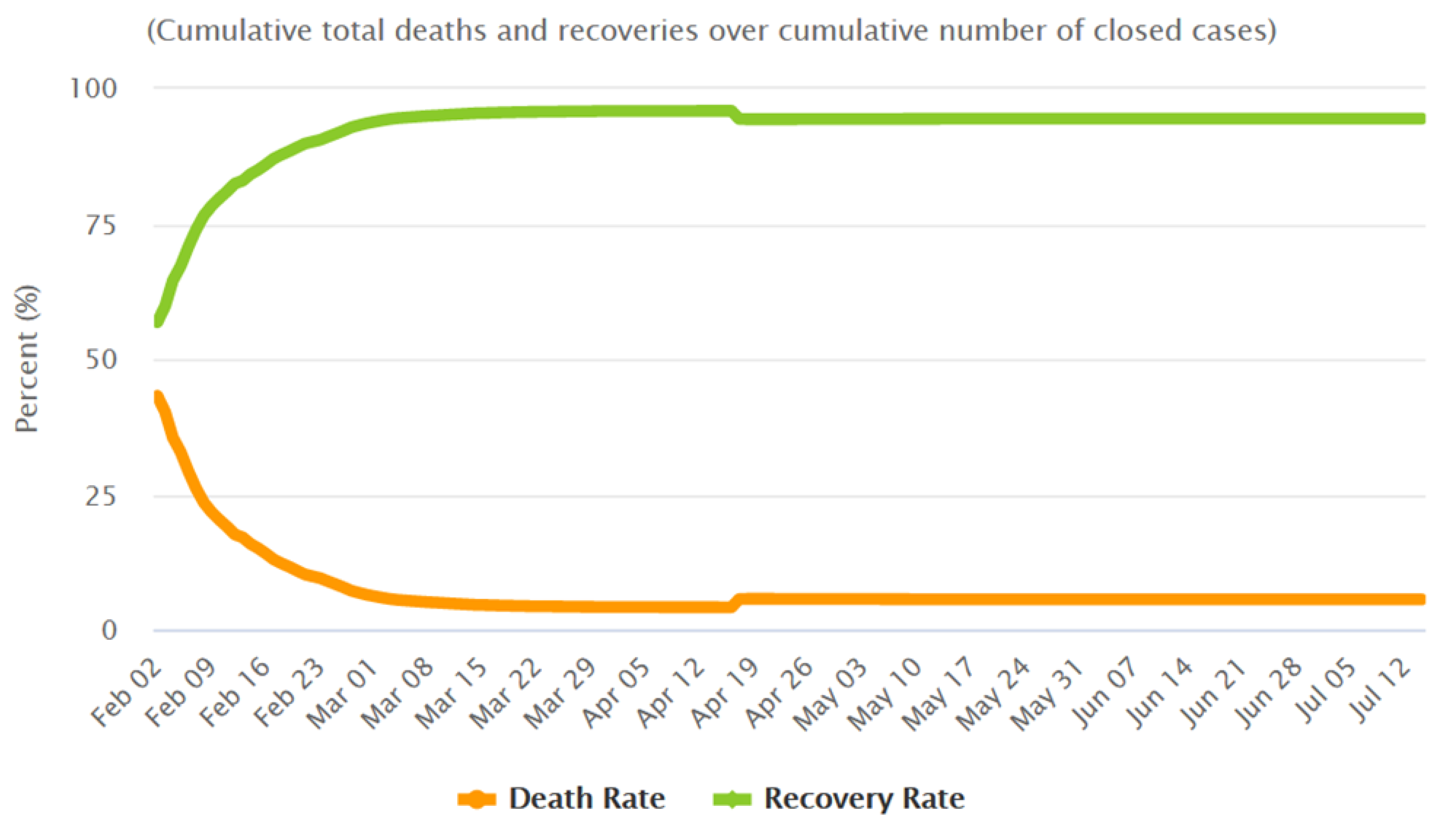 Forecasting 02 00024 g004