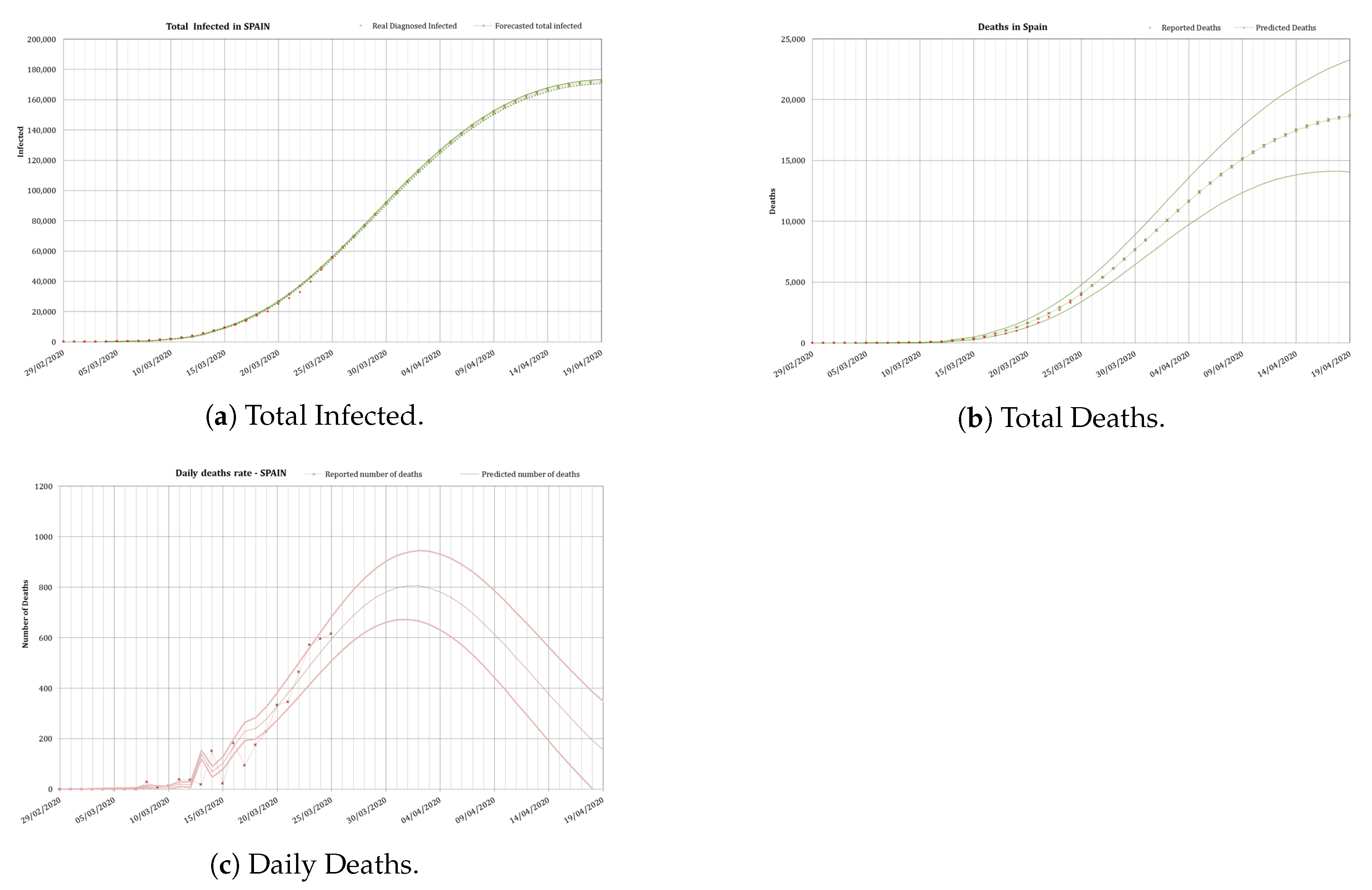 Forecasting 02 00024 g007