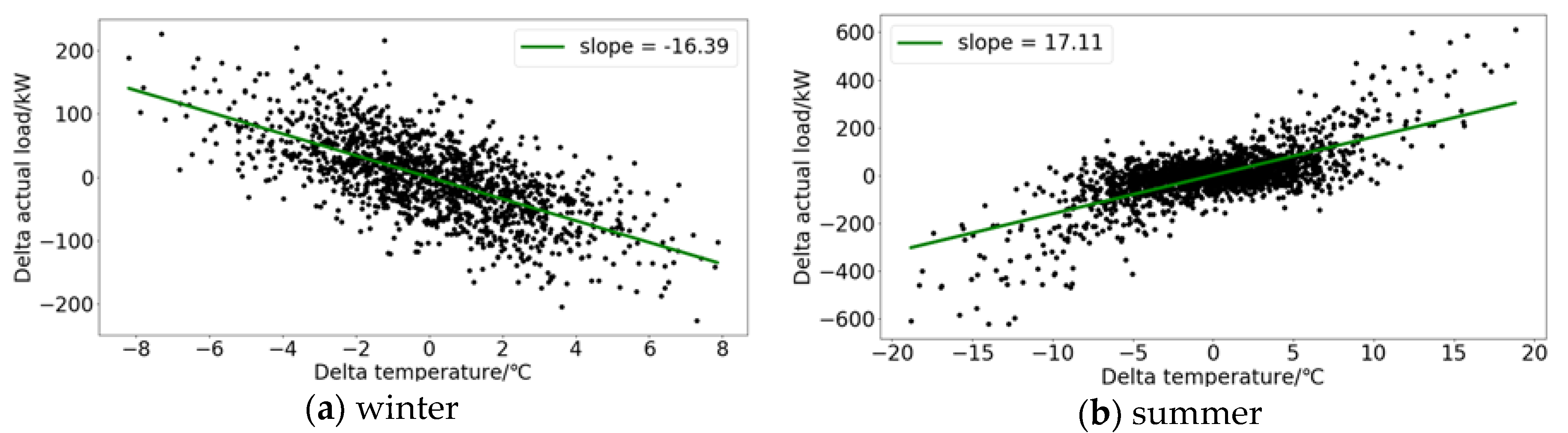 Forecasting 02 00025 g002 Forecasting 02 00025 g002