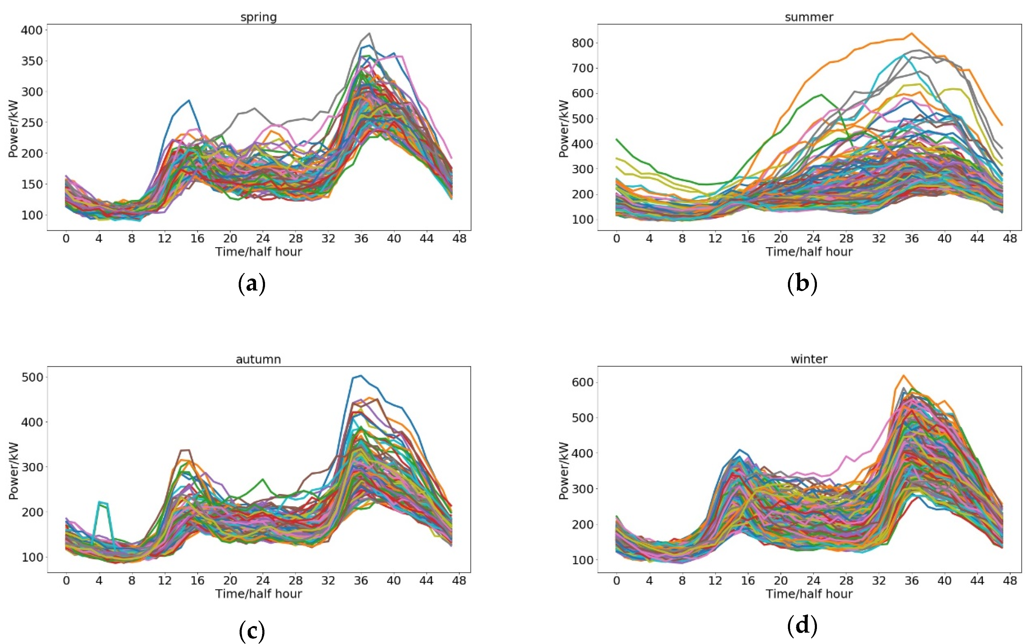 Forecasting 02 00025 g004 Forecasting 02 00025 g004