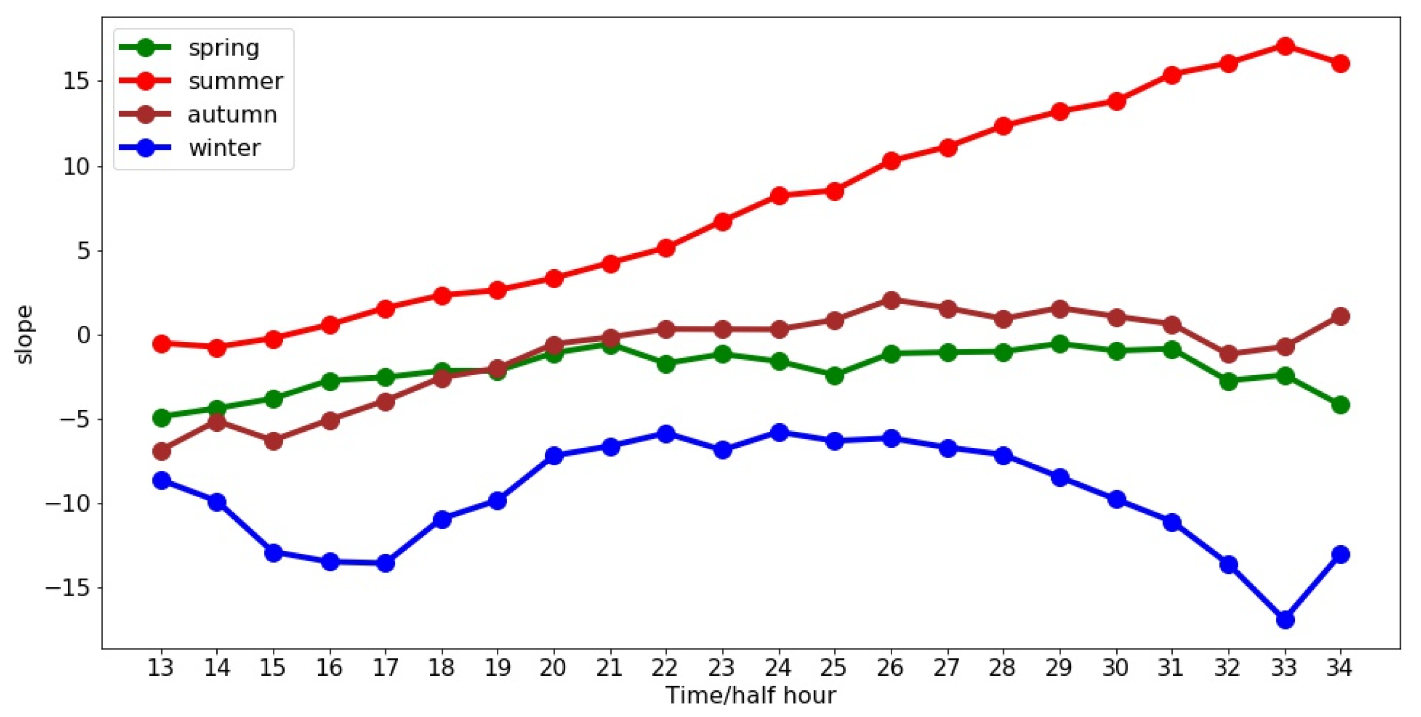 Forecasting 02 00025 g005 Forecasting 02 00025 g005