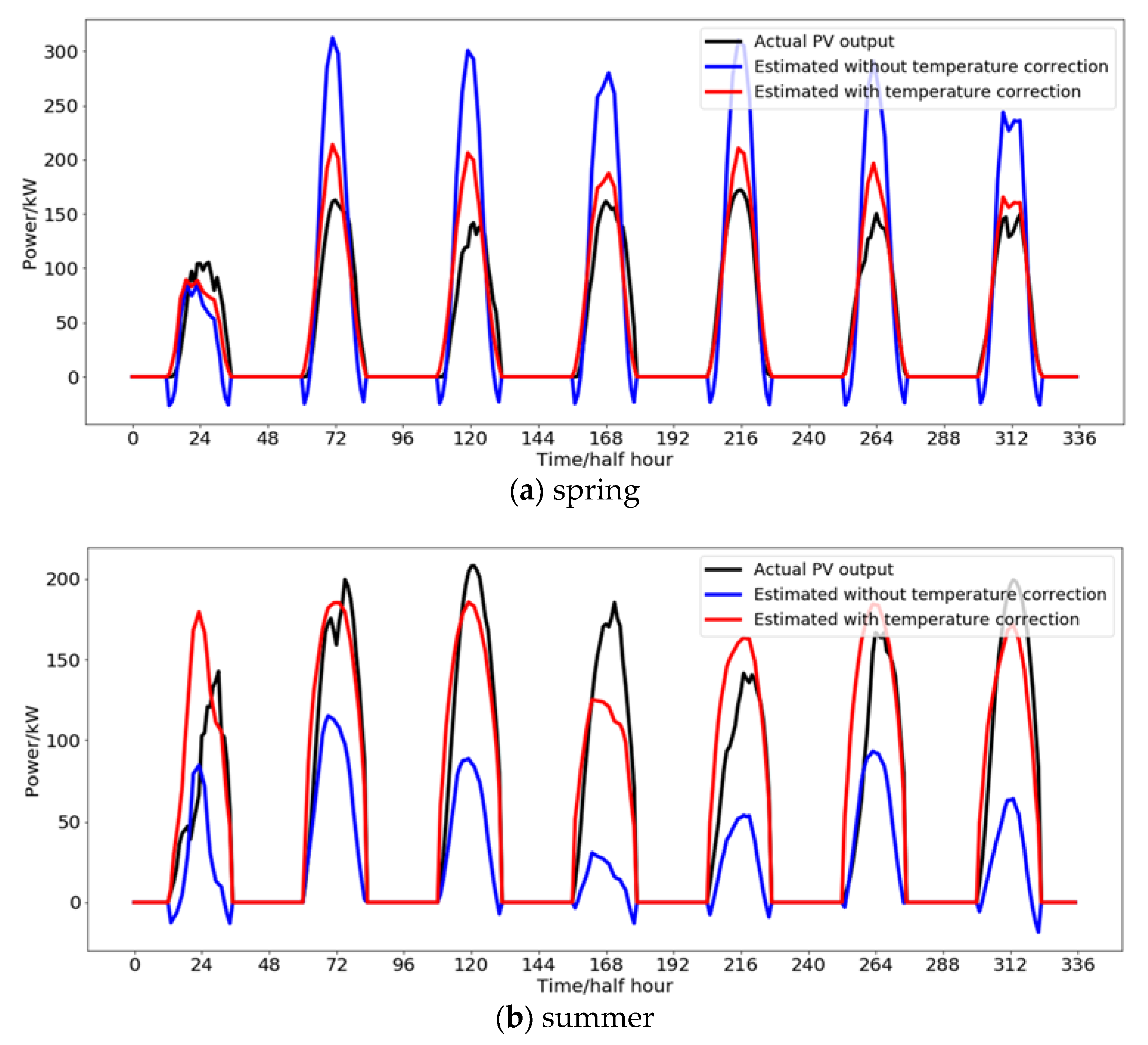 Forecasting 02 00025 g006a Forecasting 02 00025 g006a
