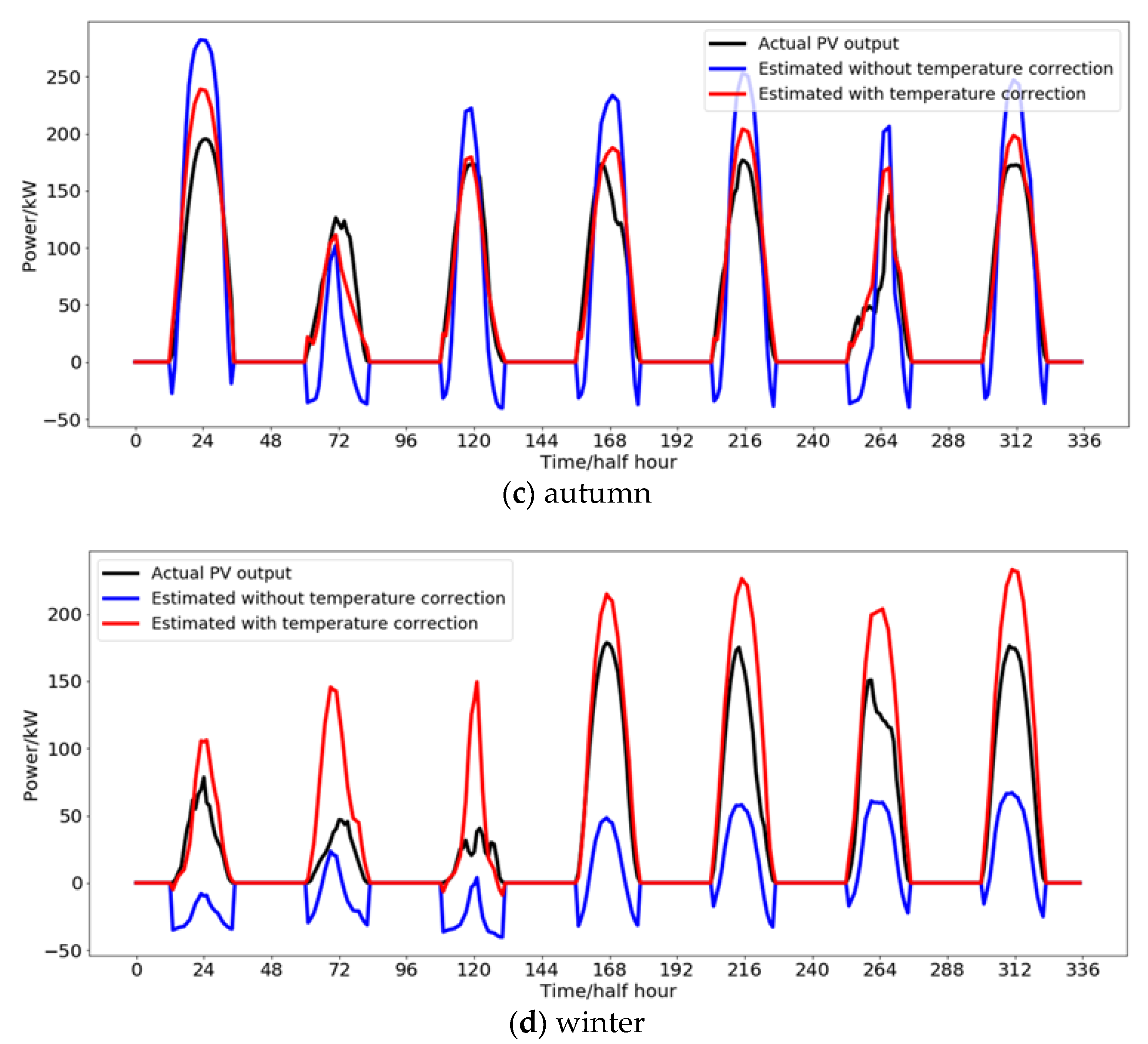 Forecasting 02 00025 g006b Forecasting 02 00025 g006b