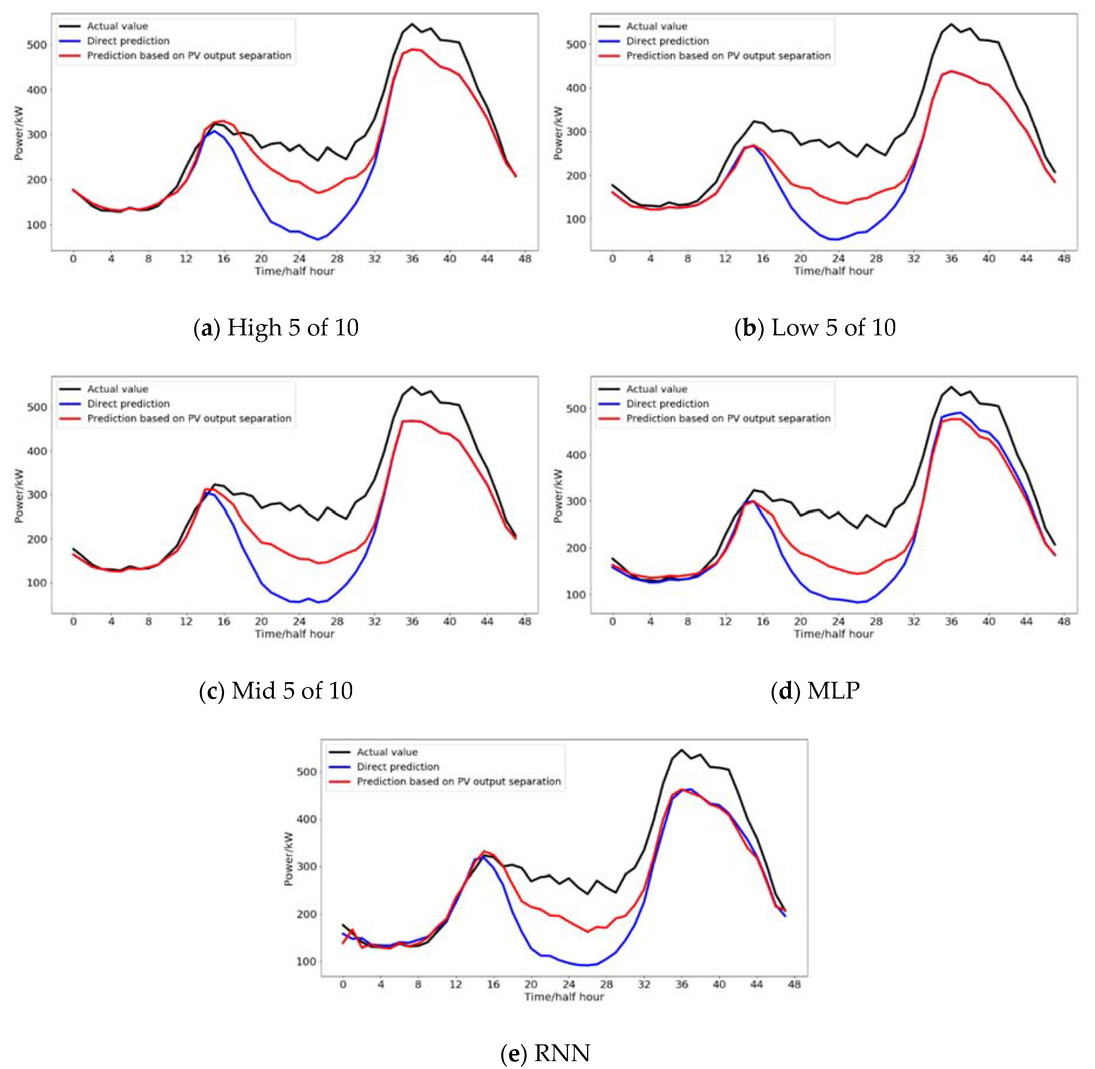 Forecasting 02 00025 g007 Forecasting 02 00025 g007