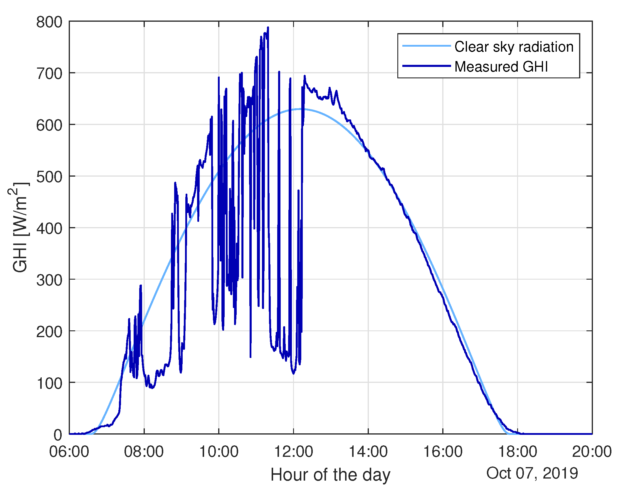 Forecasting 02 00026 g002