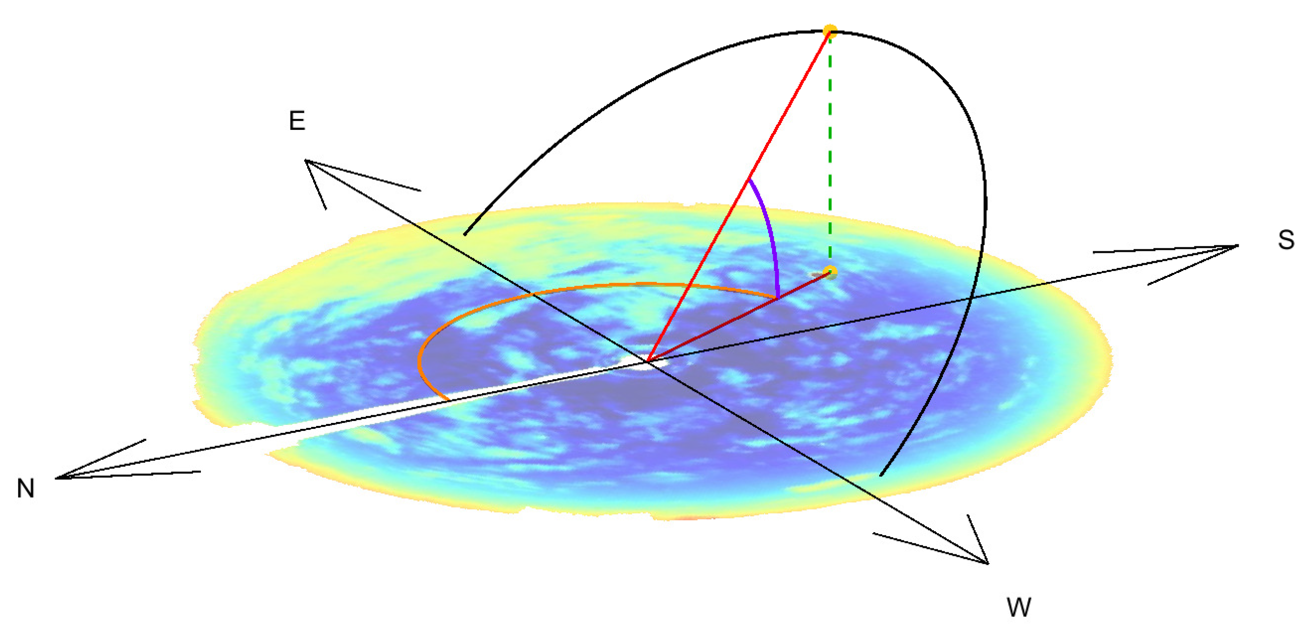 Forecasting 02 00026 g008