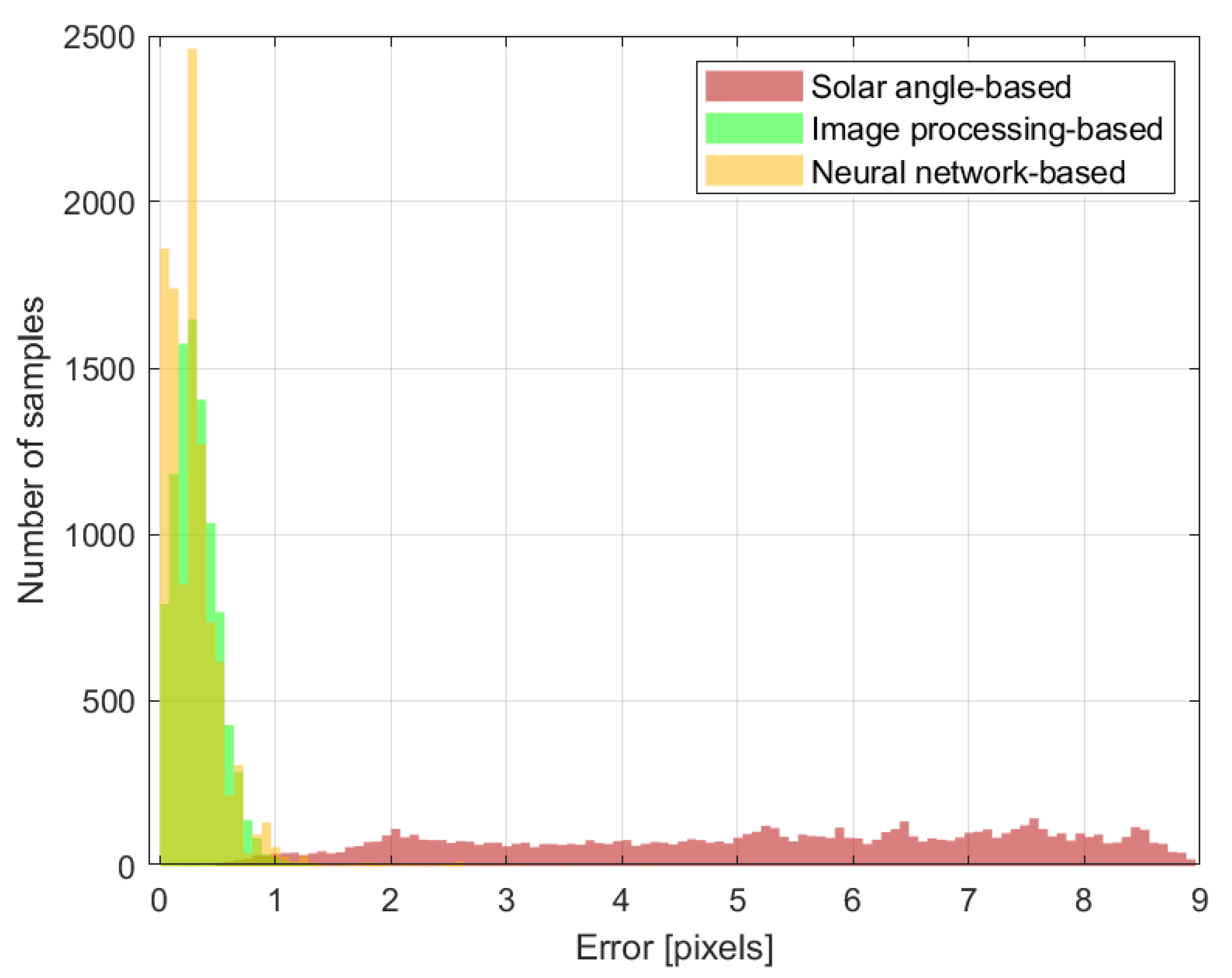 Forecasting 02 00026 g013