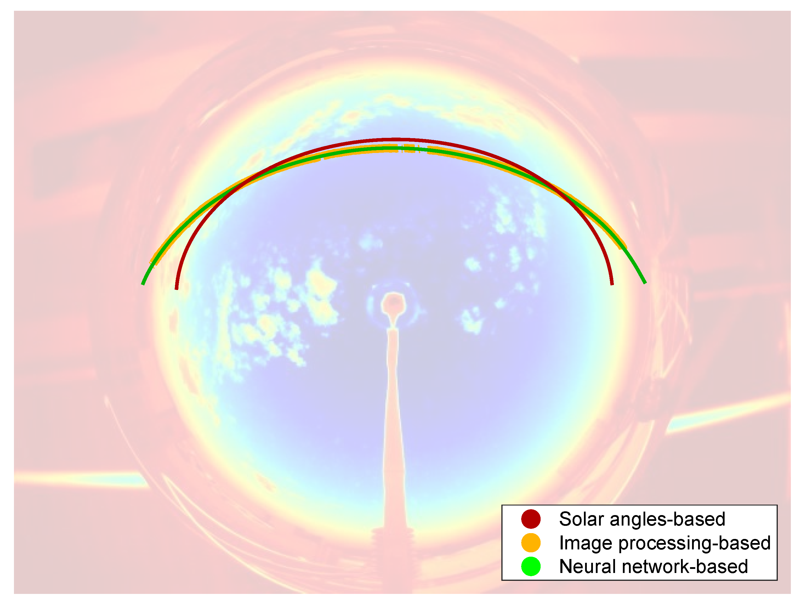 Forecasting 02 00026 g014