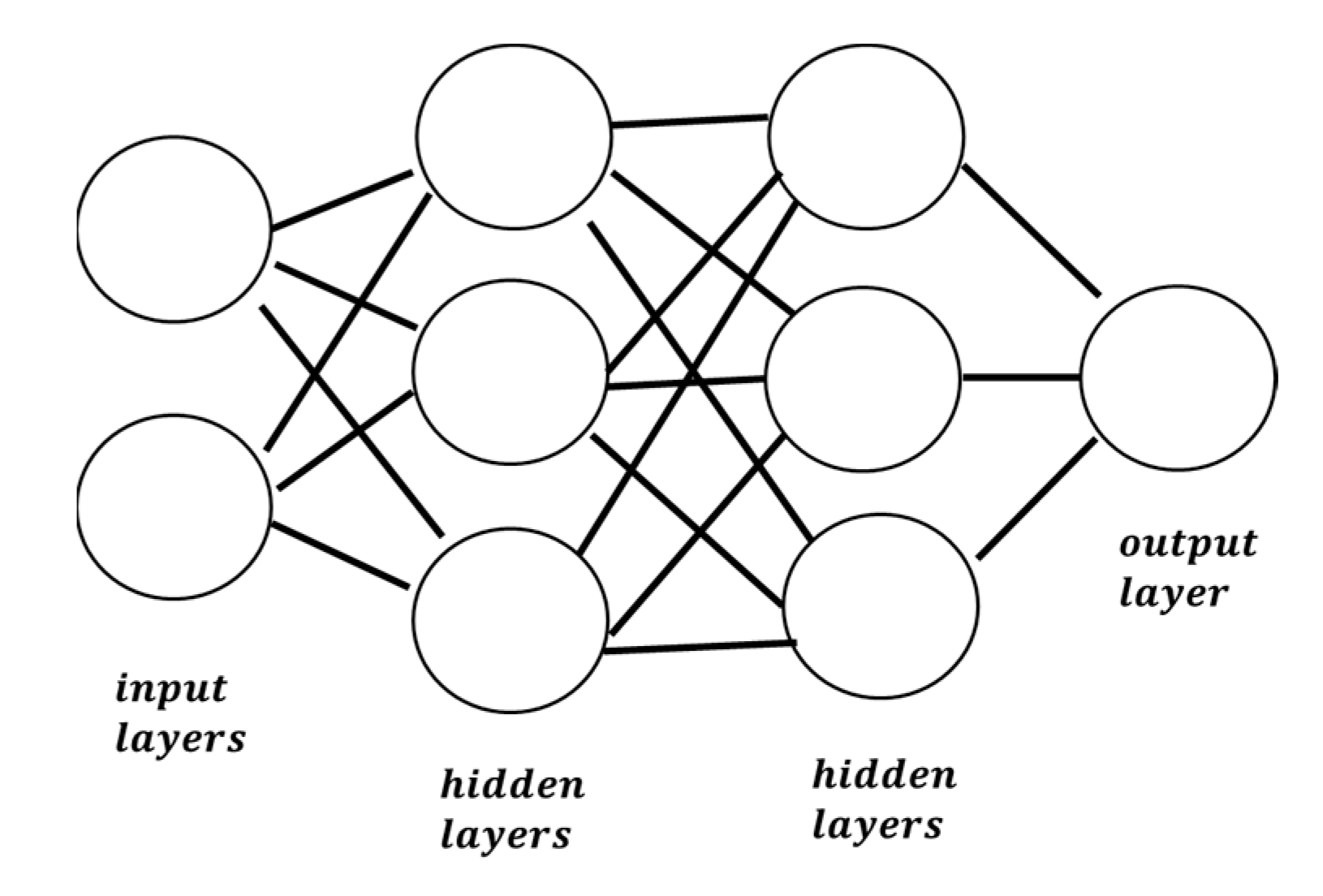 Forecasting 02 00027 g003