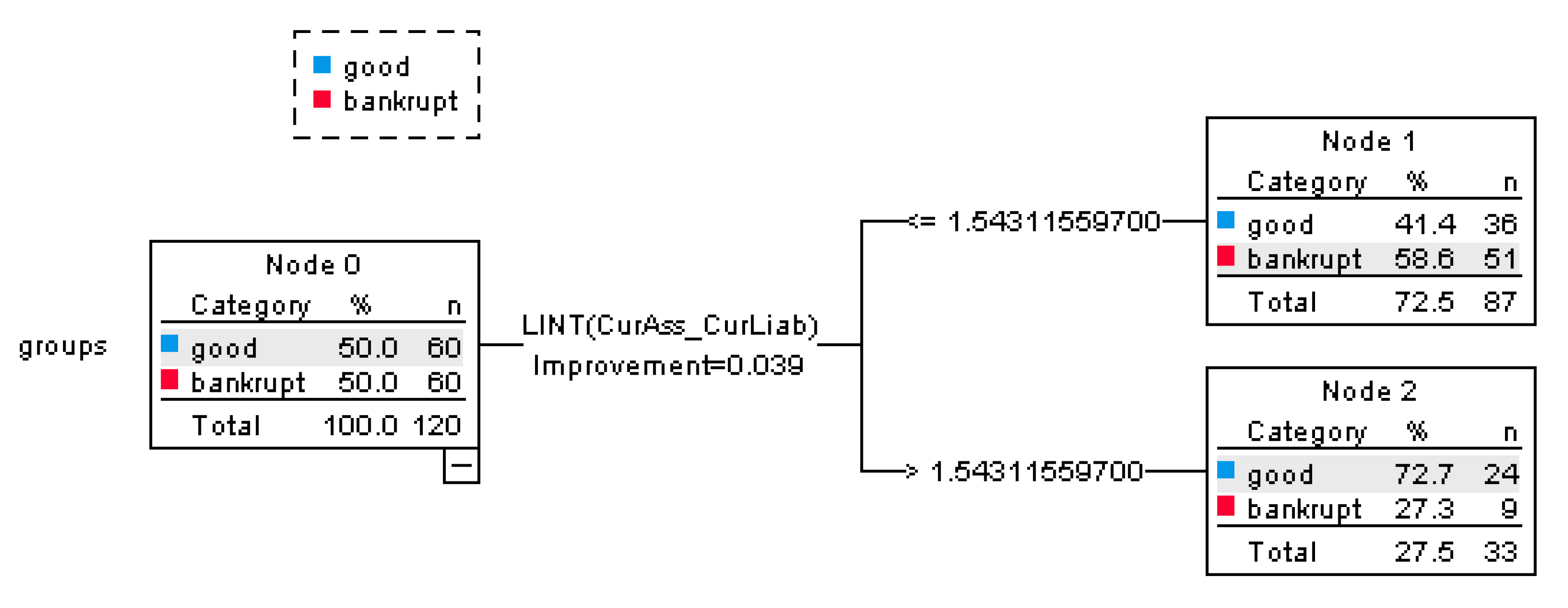 Forecasting 02 00027 g004