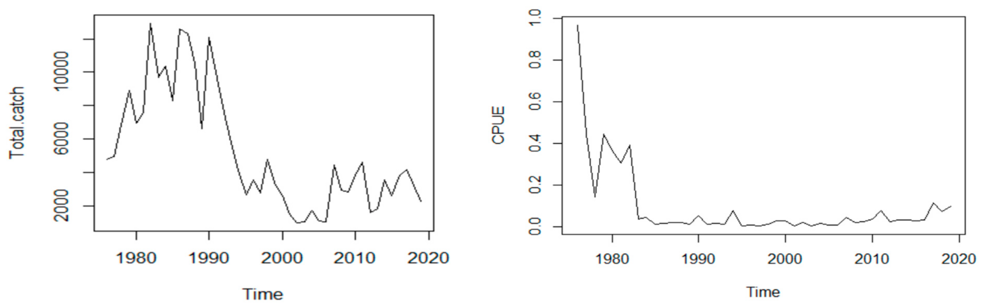 Forecasting 03 00004 g002 Forecasting 03 00004 g002