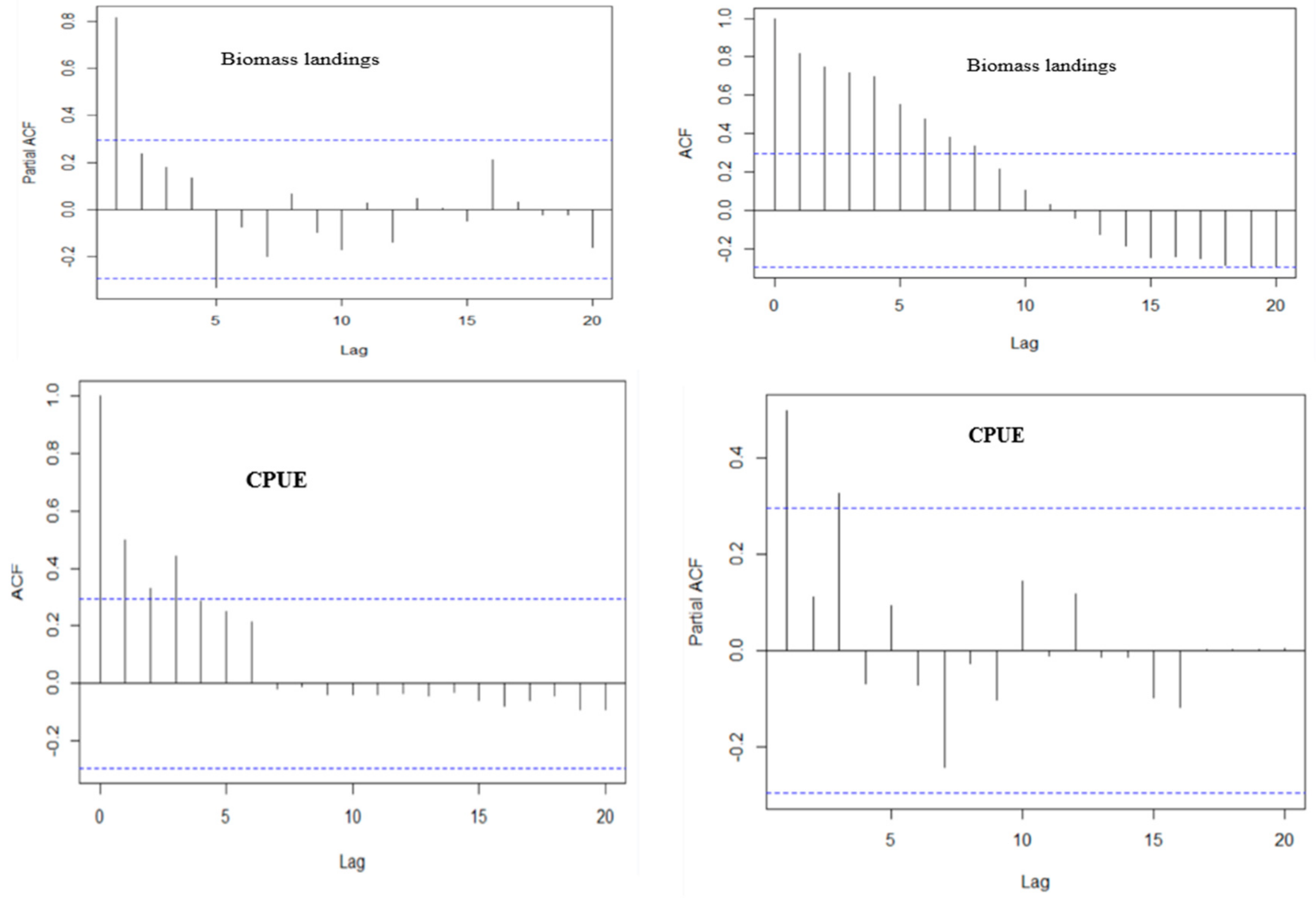 Forecasting 03 00004 g003 Forecasting 03 00004 g003