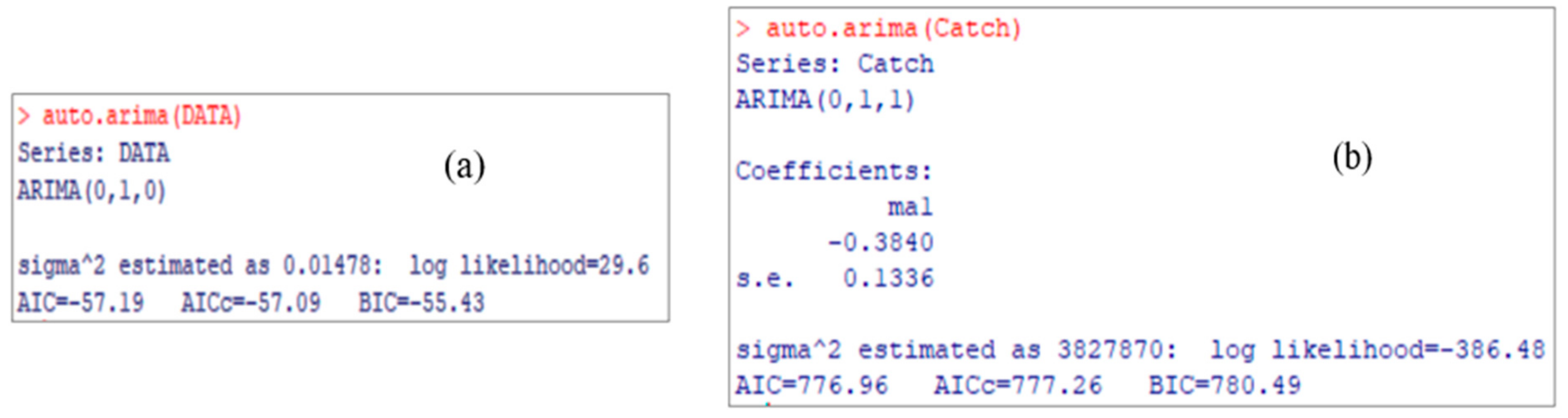 Forecasting 03 00004 g006 Forecasting 03 00004 g006
