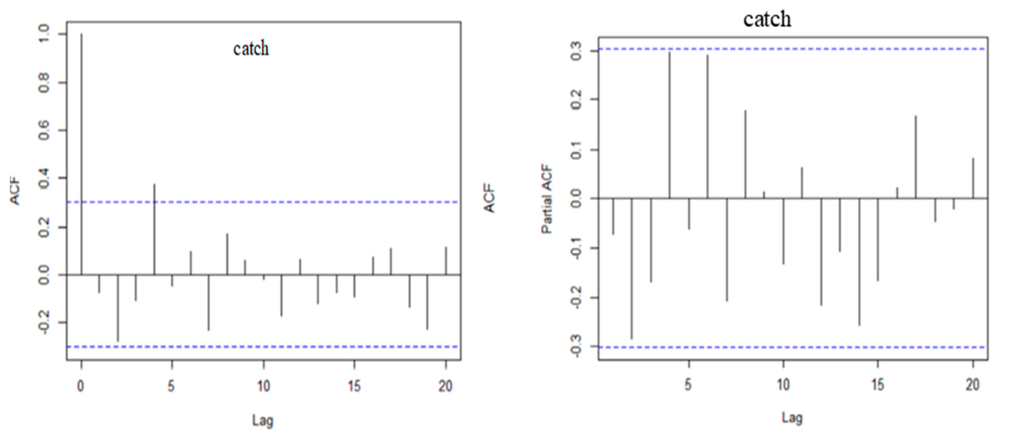 Forecasting 03 00004 g007a Forecasting 03 00004 g007a