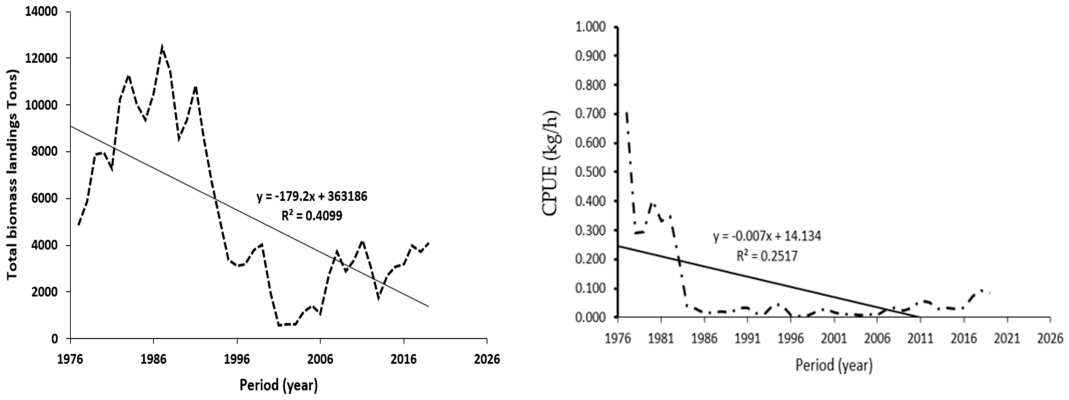Forecasting 03 00004 g009 Forecasting 03 00004 g009