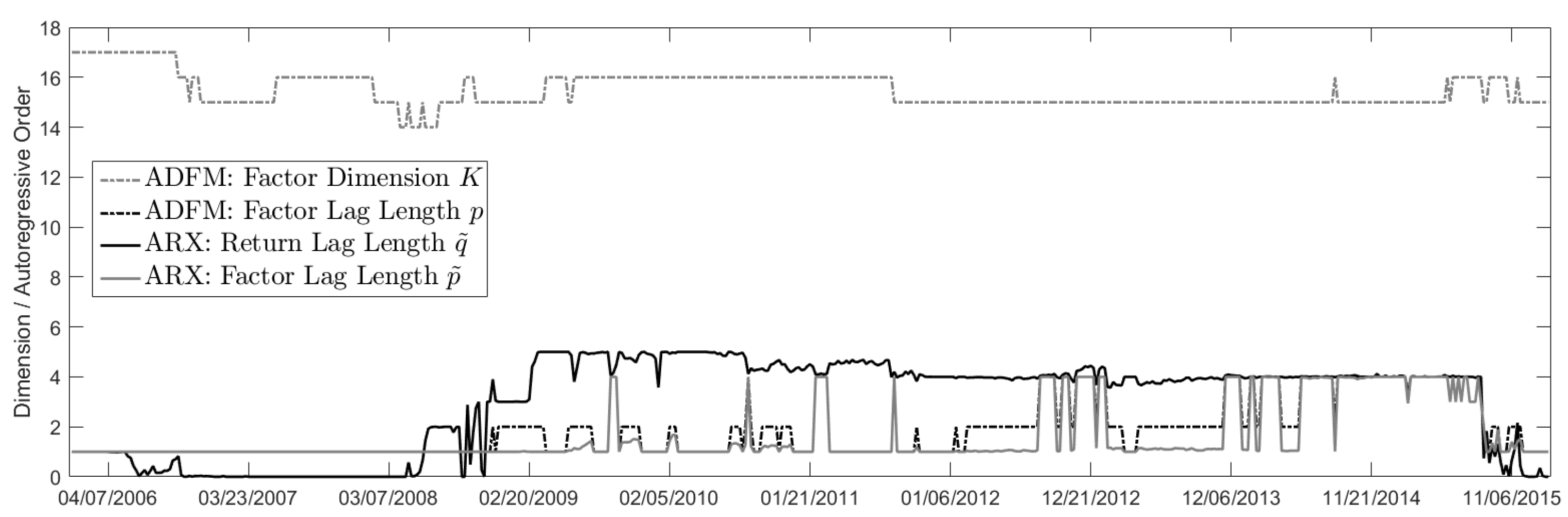 Forecasting 03 00005 g0a3