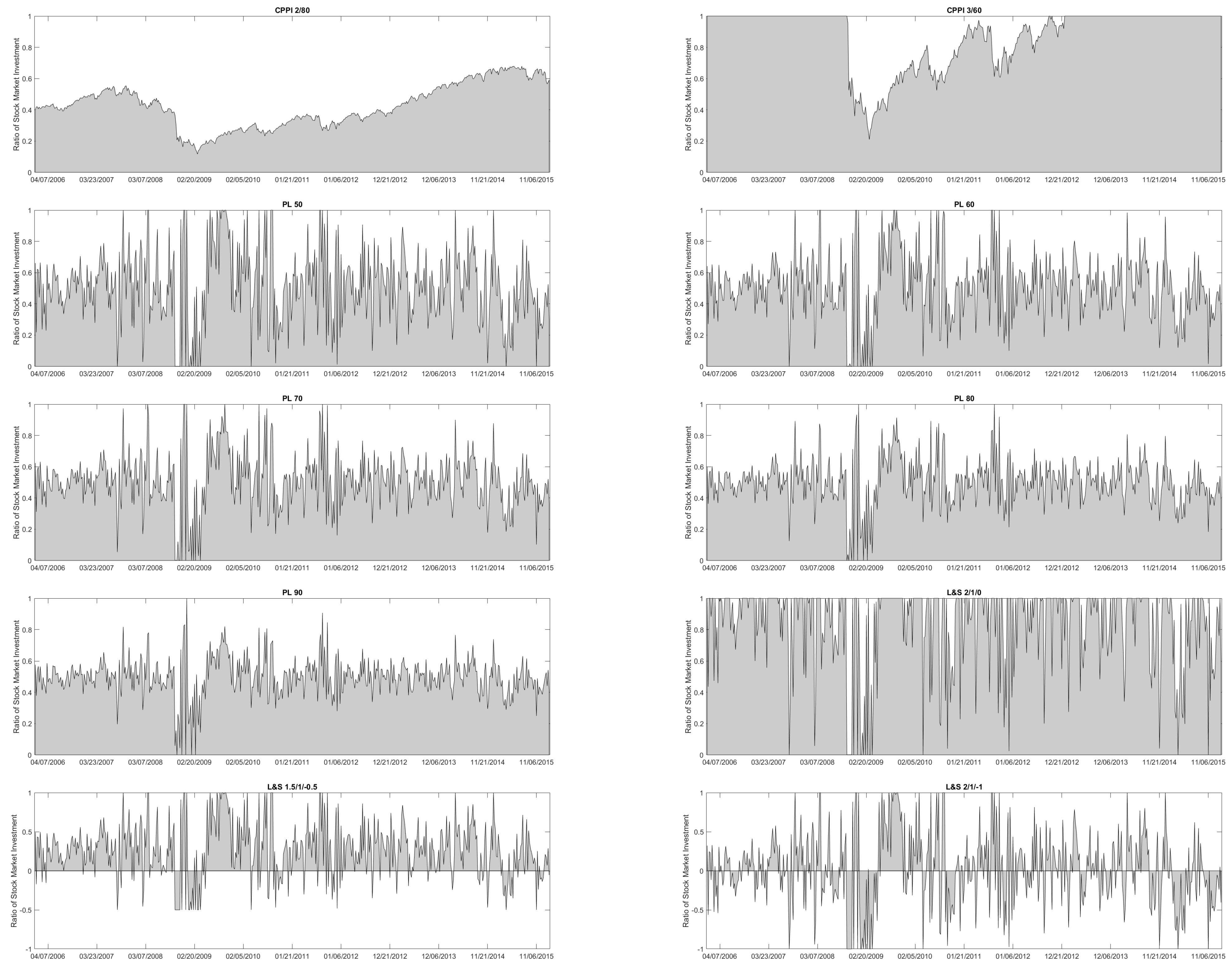 Forecasting 03 00005 g0a5
