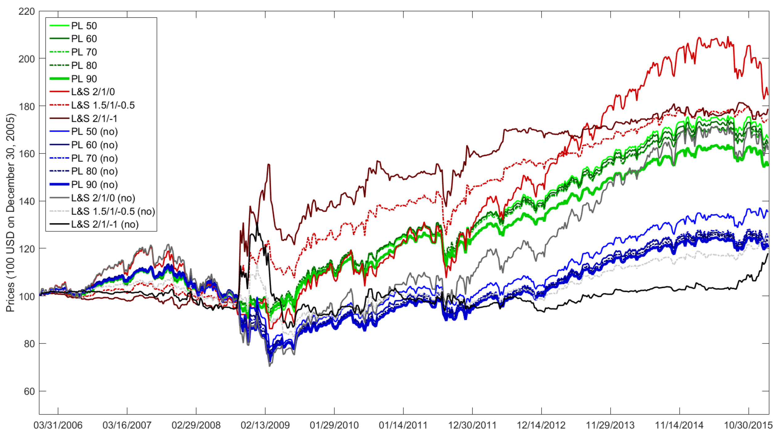Forecasting 03 00005 g0a7