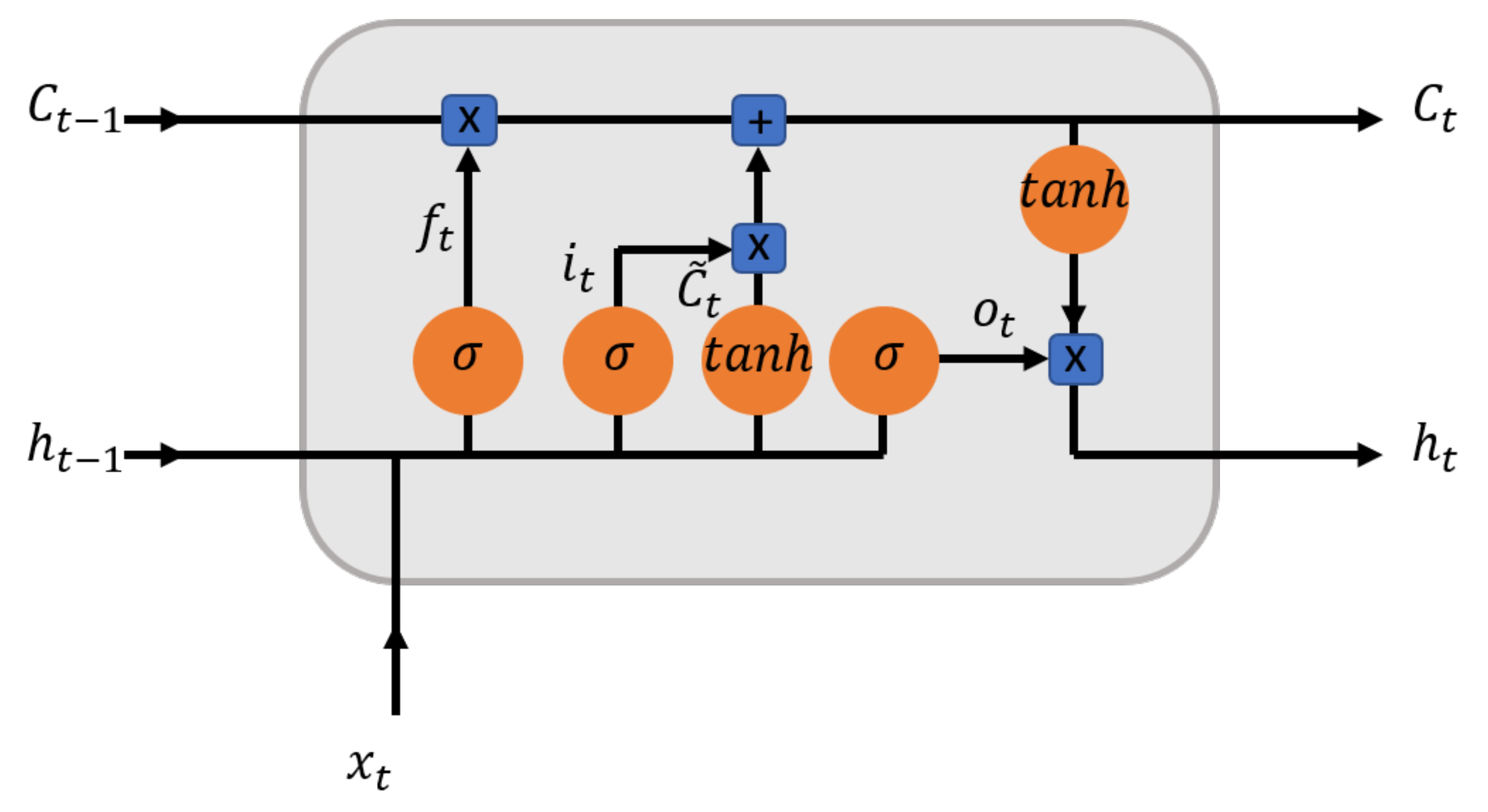 Forecasting 03 00006 g001