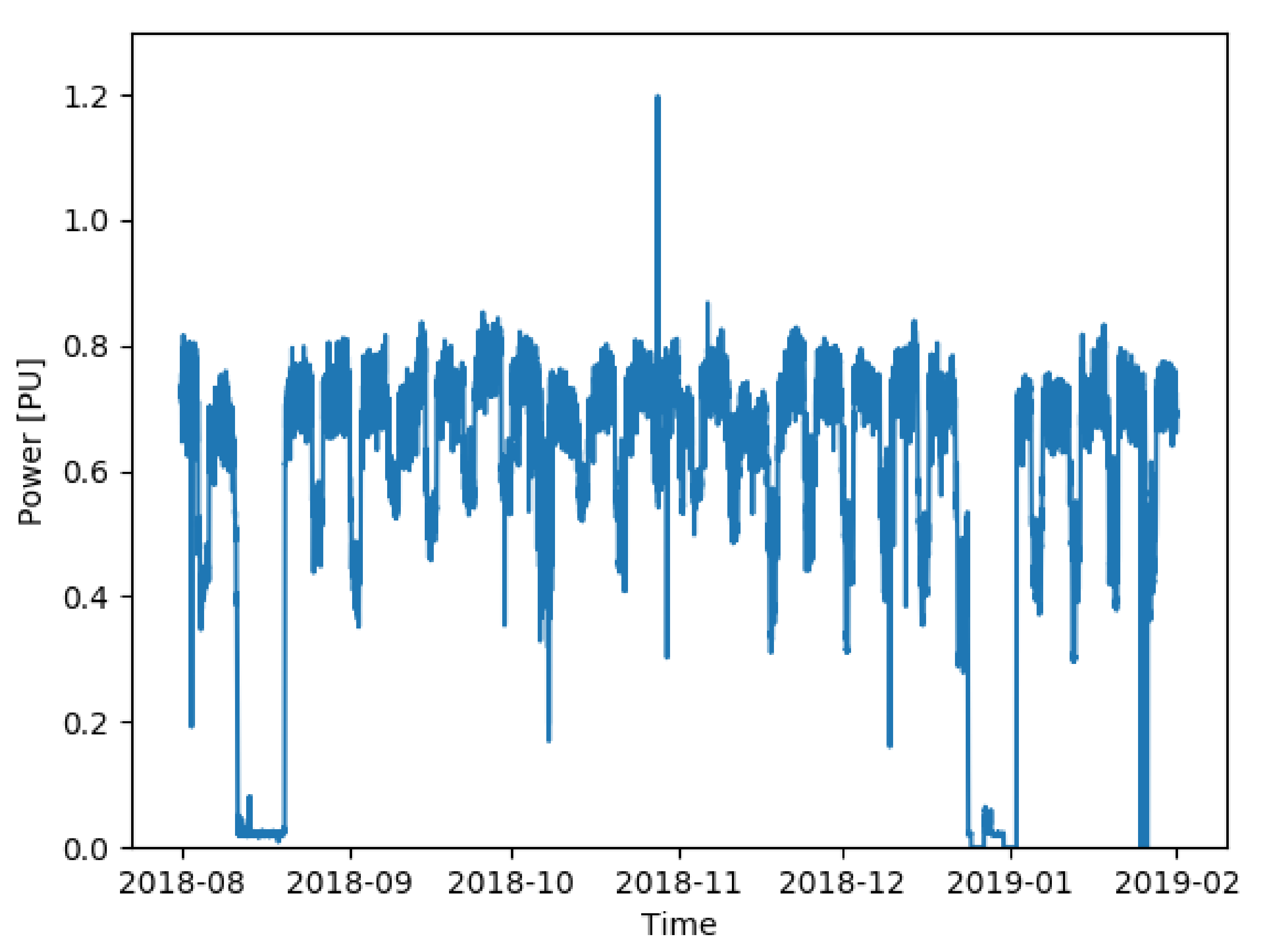 Forecasting 03 00006 g002