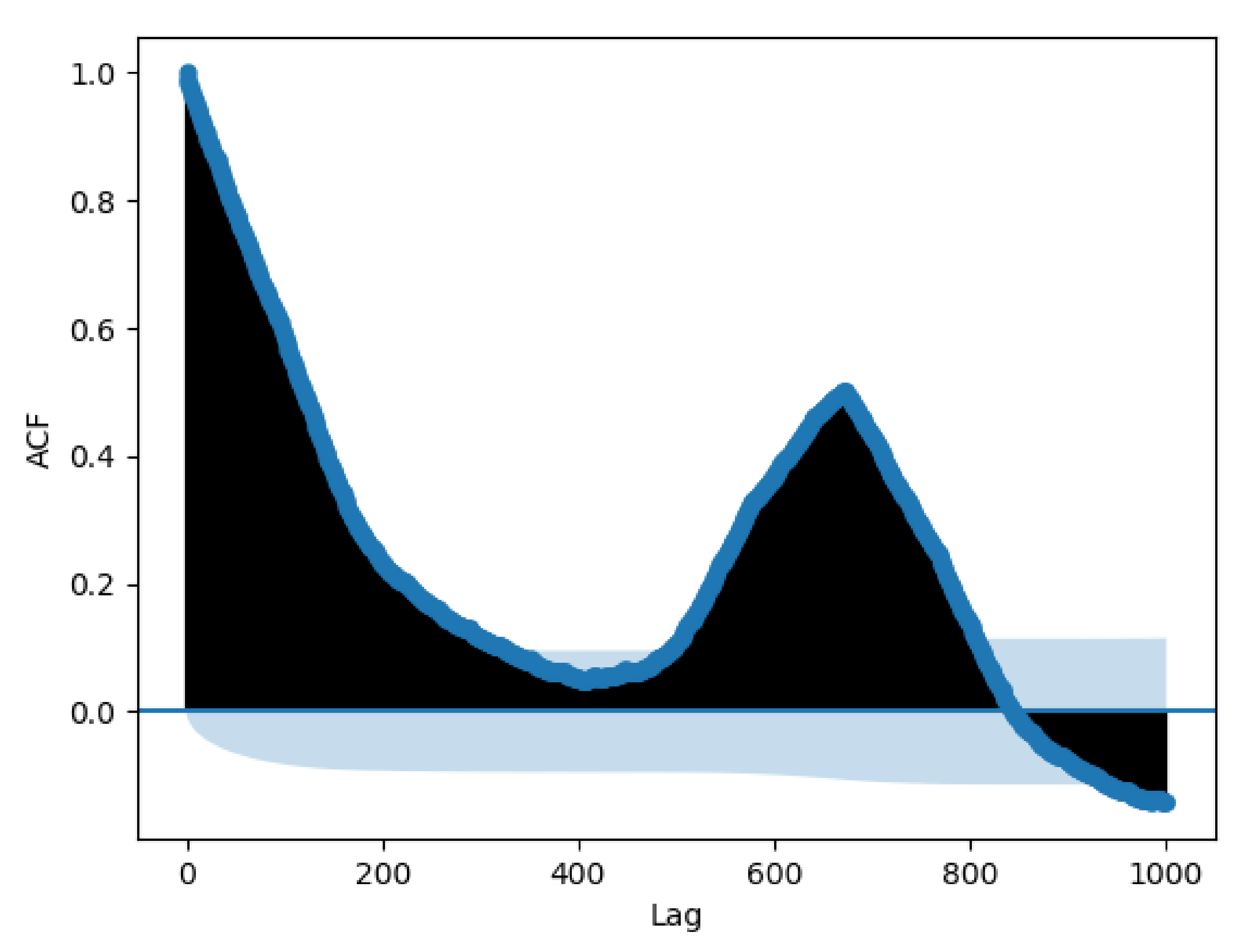 Forecasting 03 00006 g003